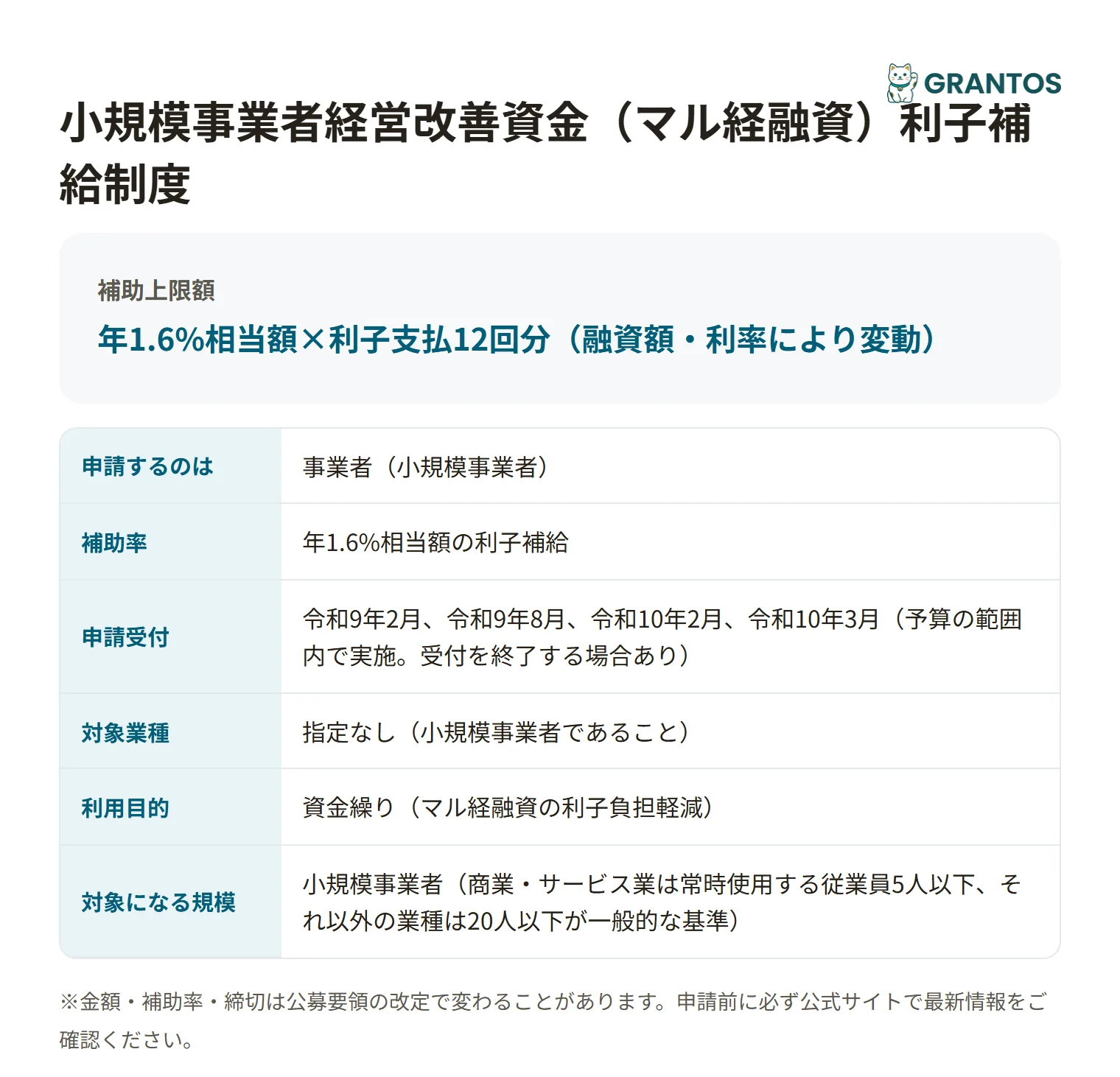 マル経融資利子補給制度の対象・金額・締切の概要
