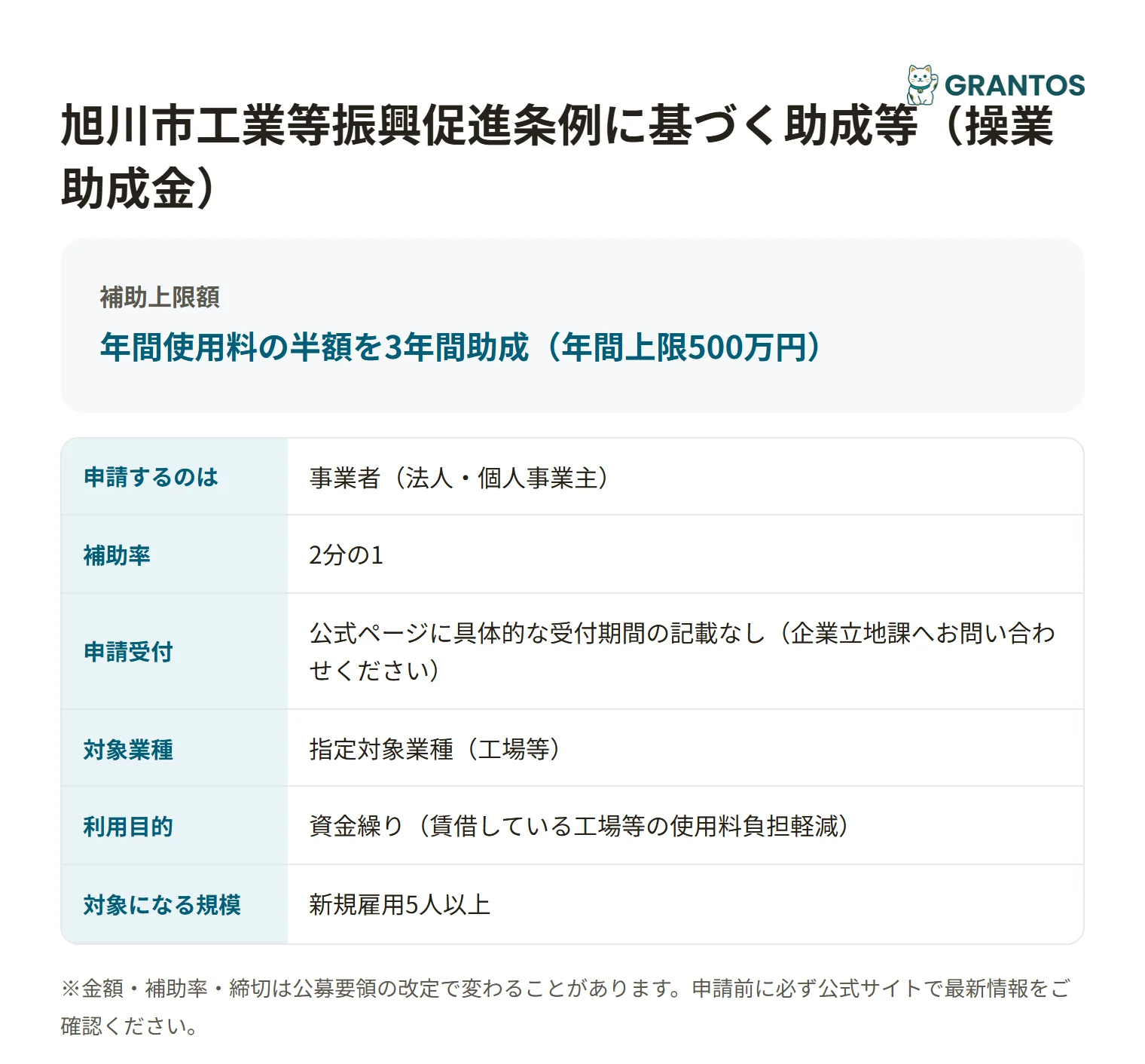 工業等振興促進条例（操業助成金）の対象・金額・締切の概要