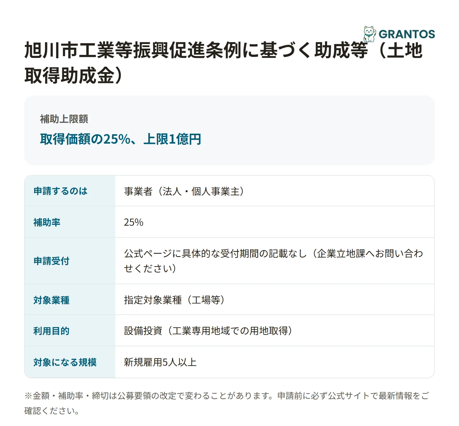 工業等振興促進条例（土地取得助成金）の対象・金額・締切の概要