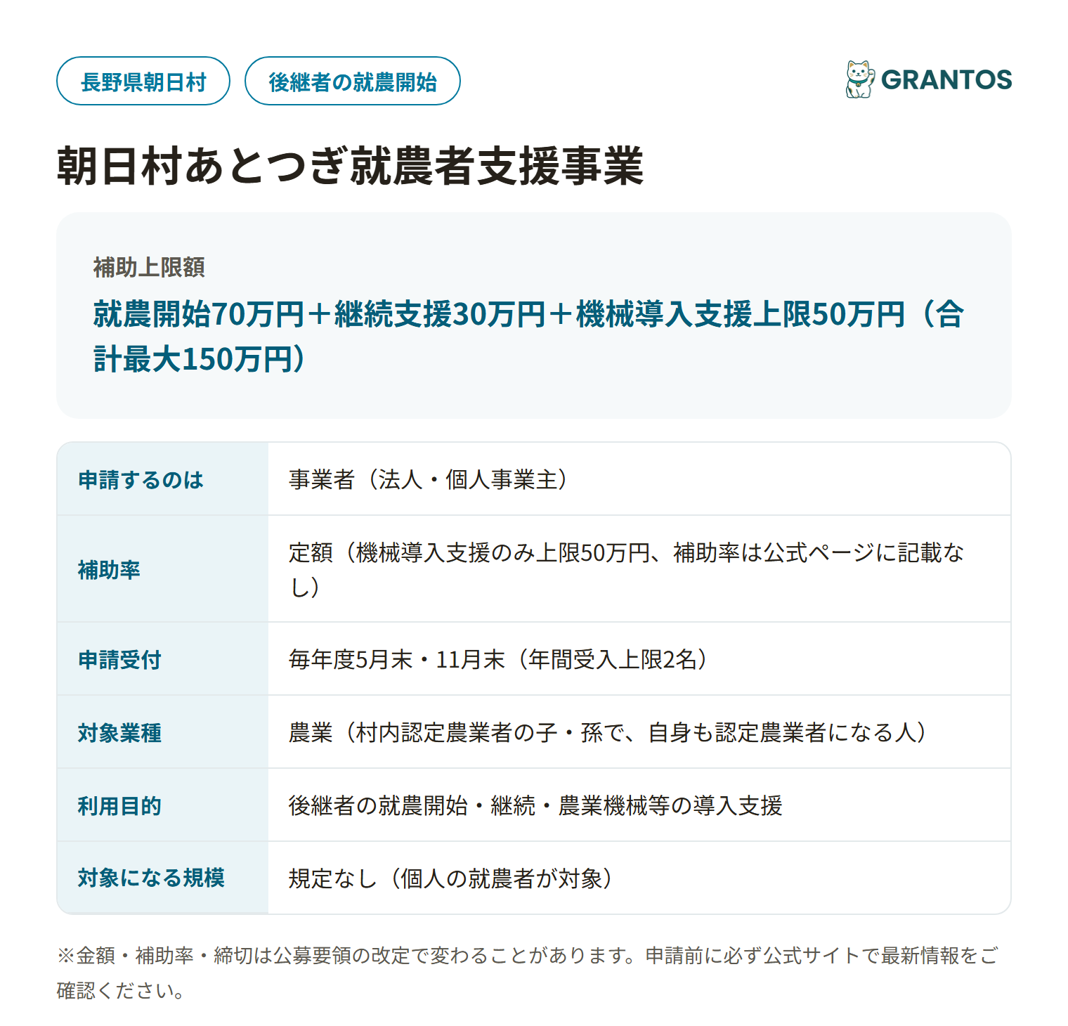 朝日村あとつぎ就農者支援事業の対象・金額・締切の概要
