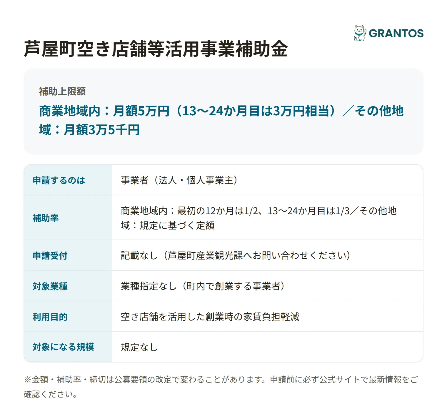 芦屋町空き店舗等活用事業補助金の対象・金額・締切の概要