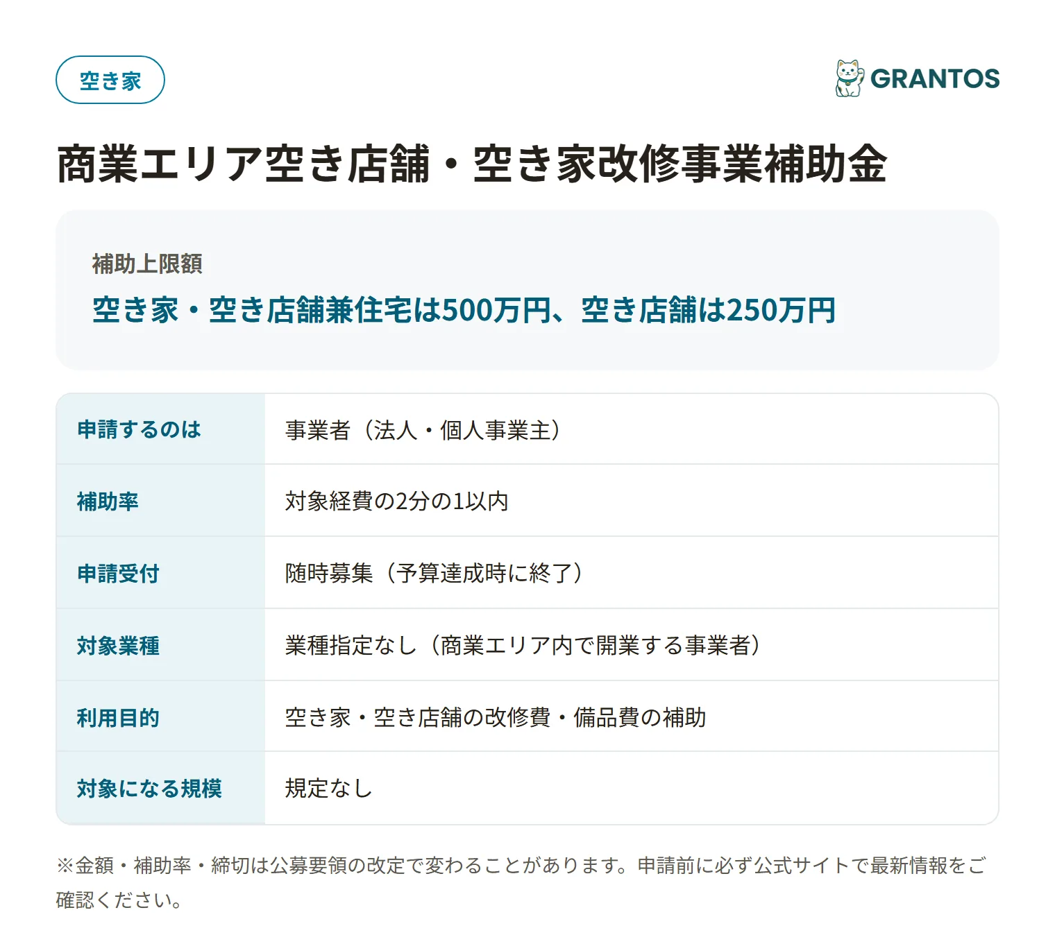 空き店舗・空き家改修事業補助金の対象・金額・締切の概要