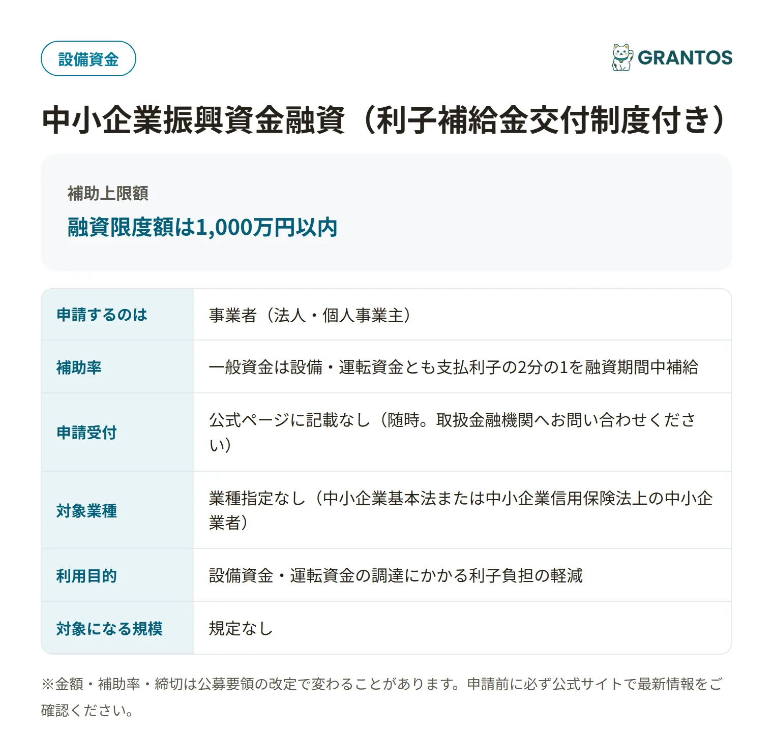 中小企業振興資金融資の対象・金額・締切の概要