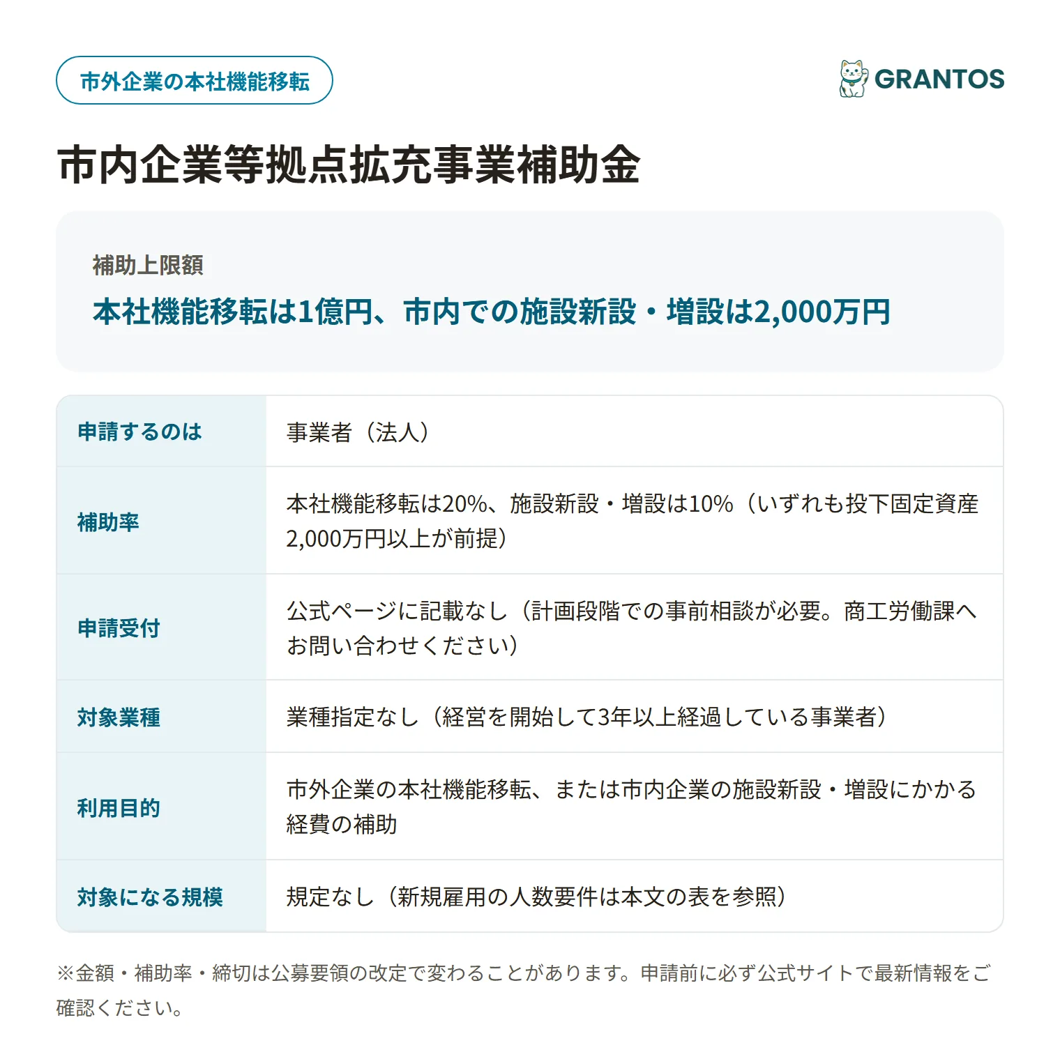 市内企業等拠点拡充事業補助金の対象・金額・締切の概要