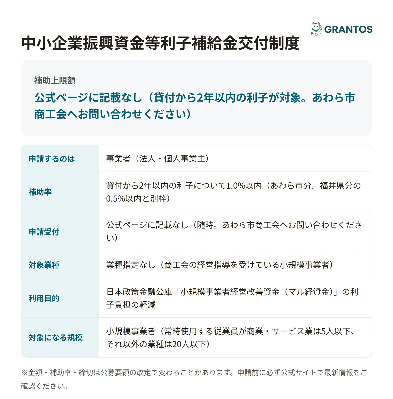 マル経資金利子補給金の対象・金額・締切の概要