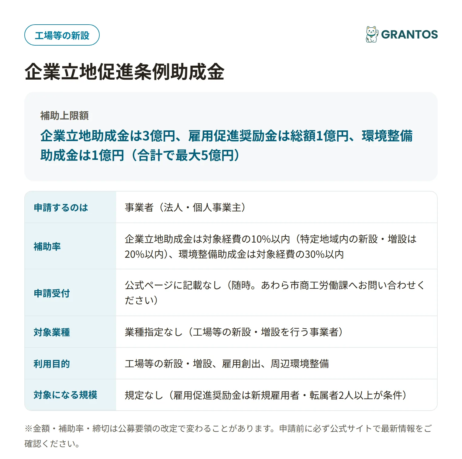 企業立地促進条例助成金の対象・金額・締切の概要