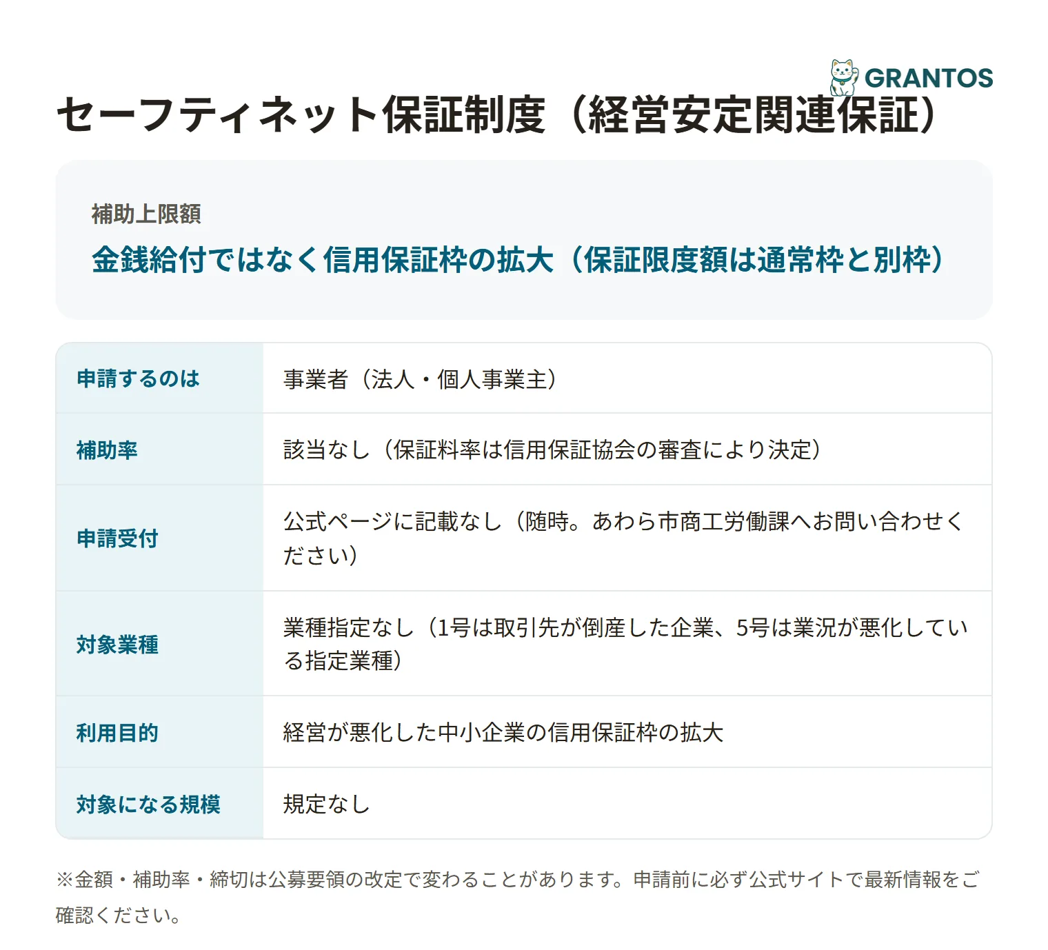 セーフティネット保証制度の対象・金額・締切の概要
