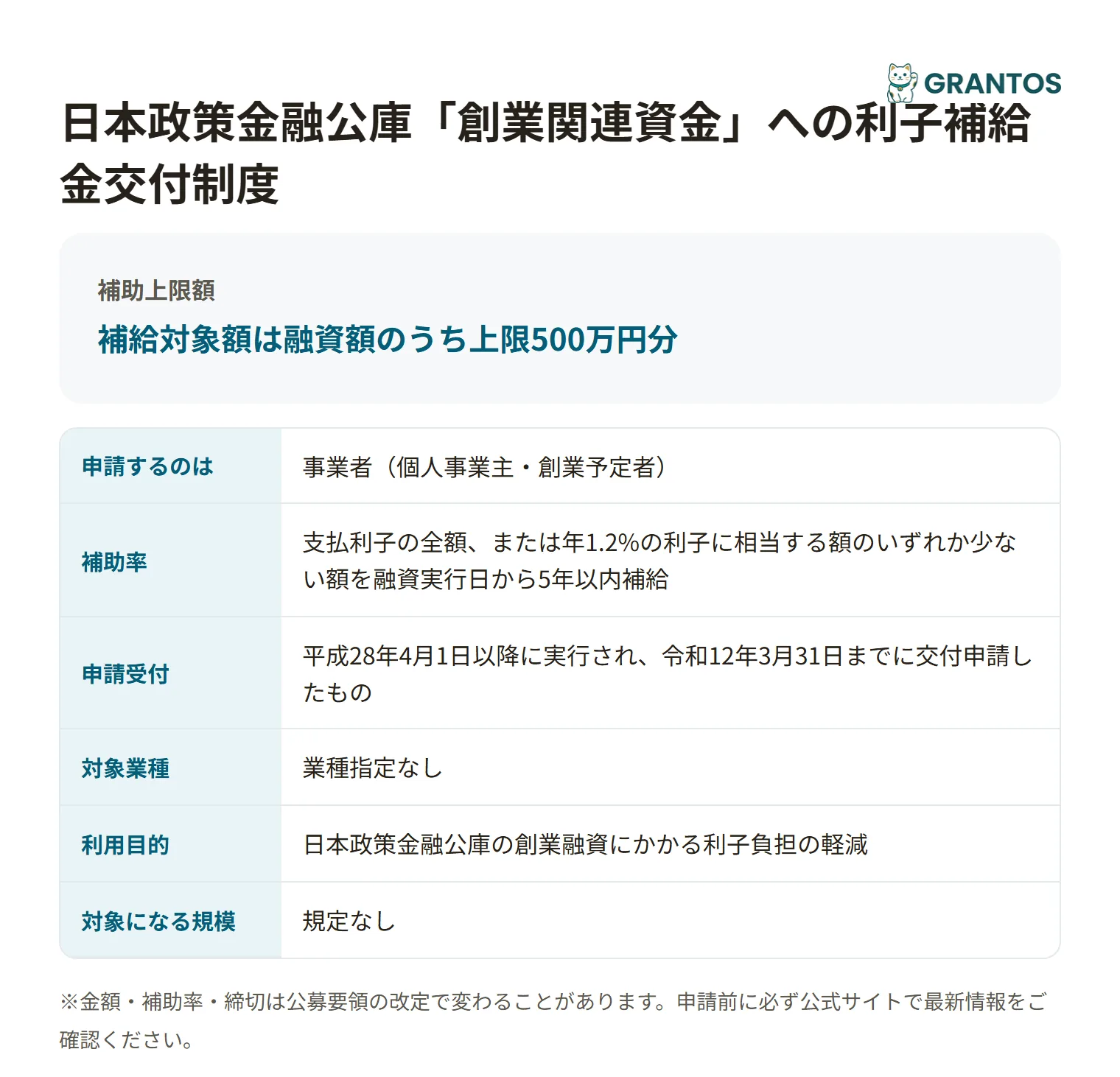 創業関連資金利子補給金の対象・金額・締切の概要