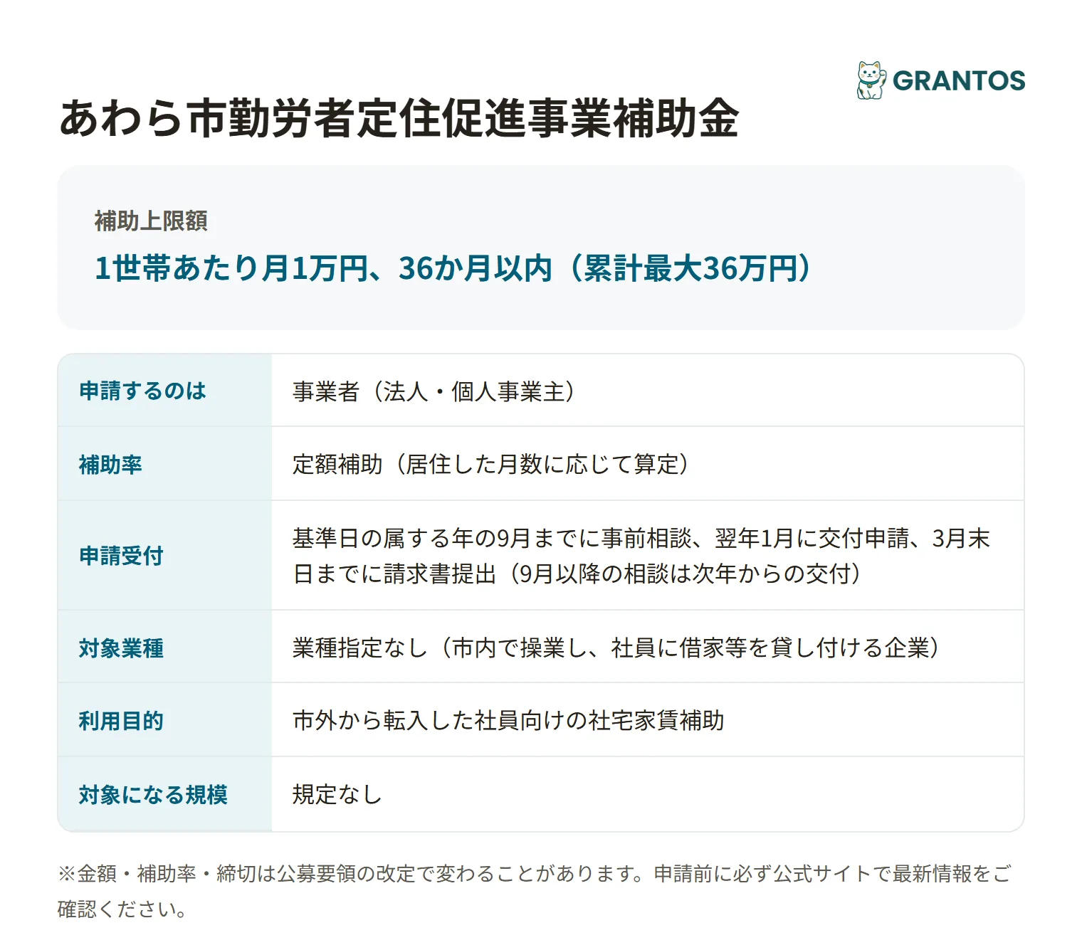 あわら市勤労者定住促進事業補助金の対象・金額・締切の概要