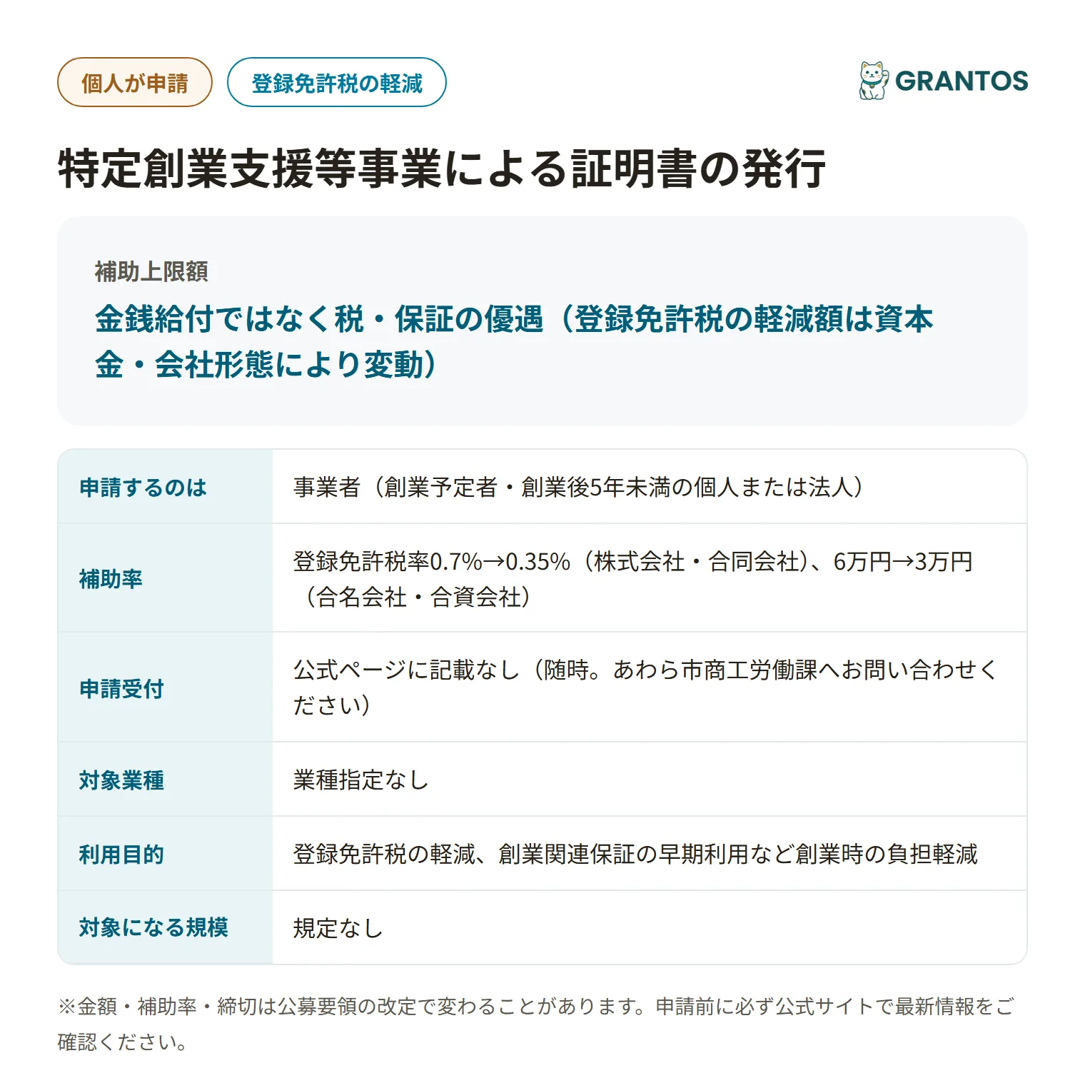 特定創業支援等事業の証明書の対象・金額・締切の概要