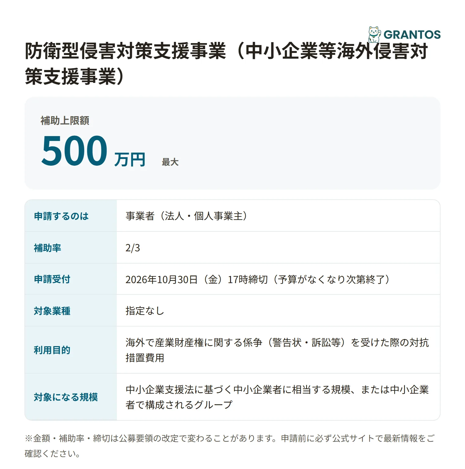 防衛型侵害対策支援事業の対象・金額・締切の概要