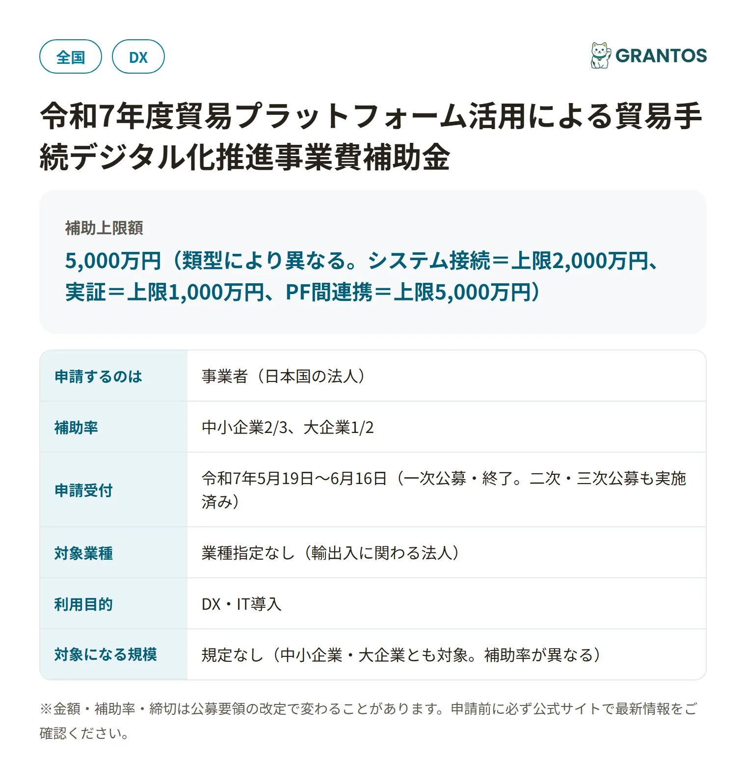 貿易プラットフォーム活用による貿易手続デジタル化推進事業費補助金の対象・金額・締切の概要