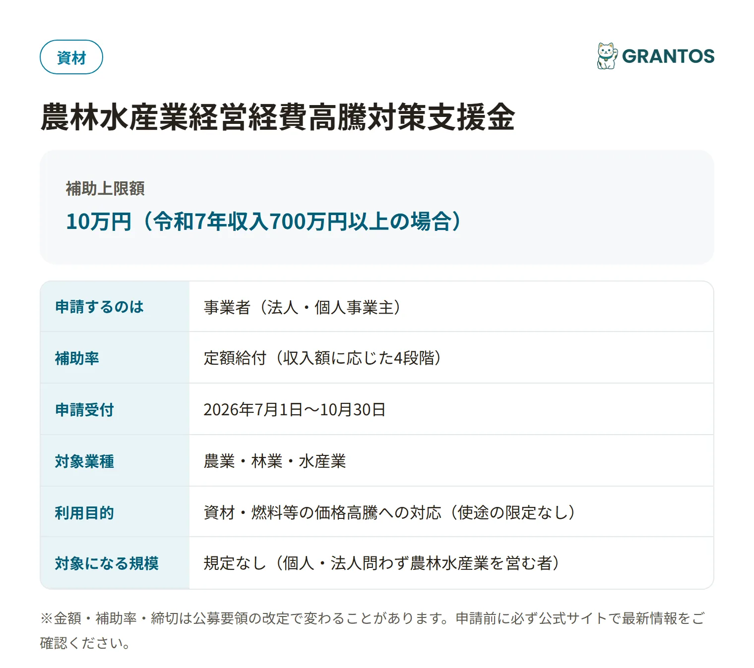 農林水産業経営経費高騰対策支援金の対象・金額・締切の概要