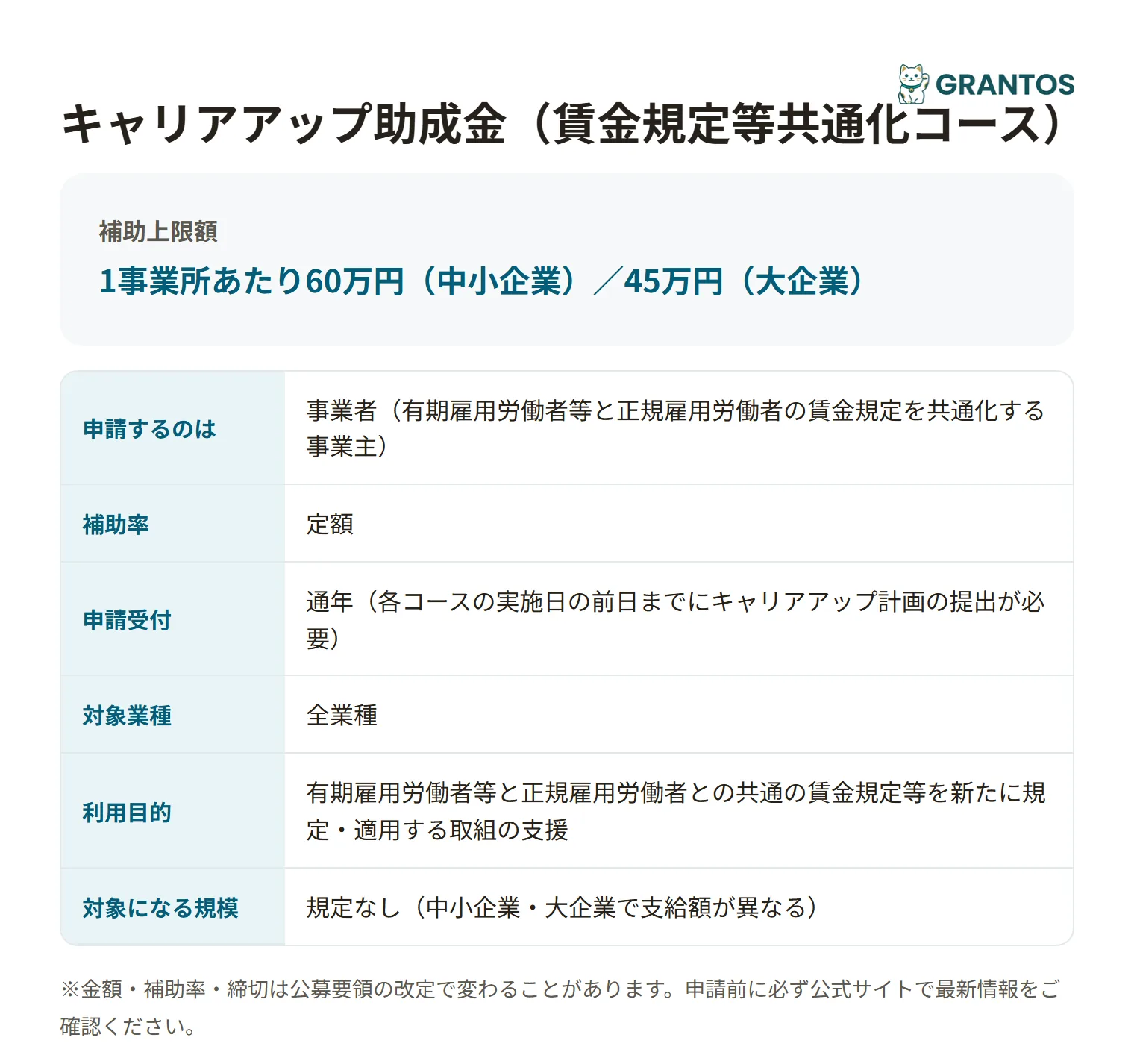 キャリアアップ助成金（賃金規定等共通化コース）の対象・金額・締切の概要