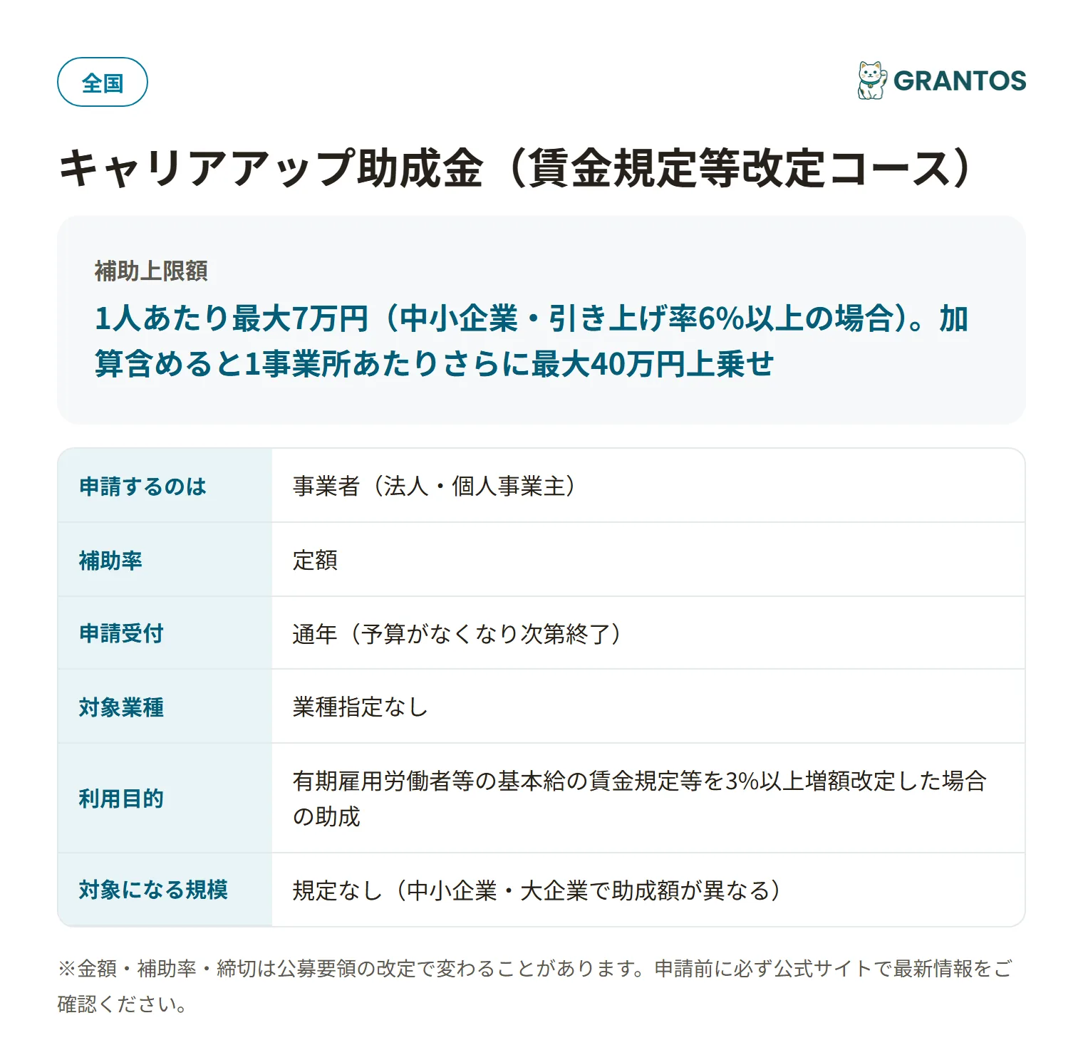 キャリアアップ助成金(賃金規定等改定コース)の対象・金額・締切の概要