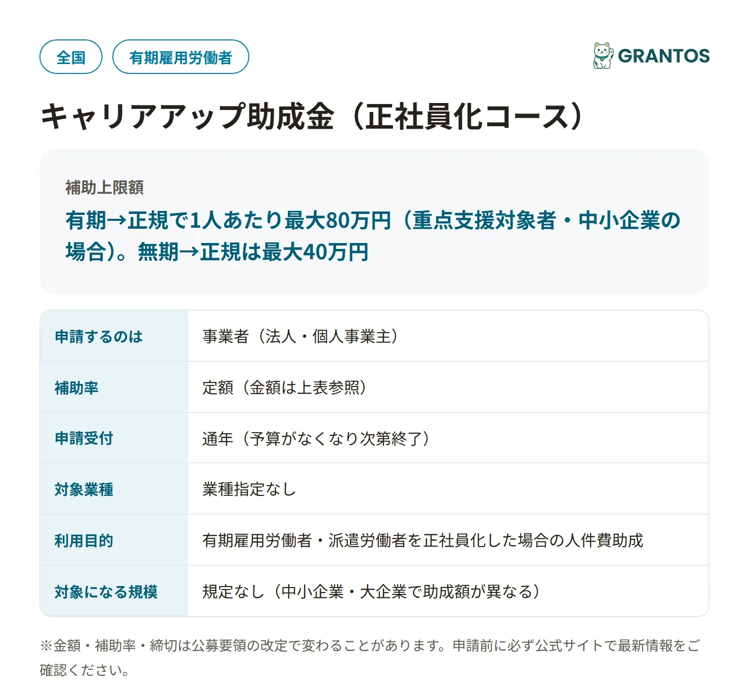 キャリアアップ助成金(正社員化コース)の対象・金額・締切の概要