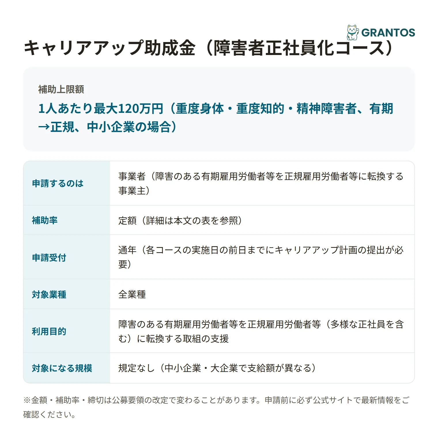 キャリアアップ助成金(障害者正社員化コース)の対象・金額・締切の概要