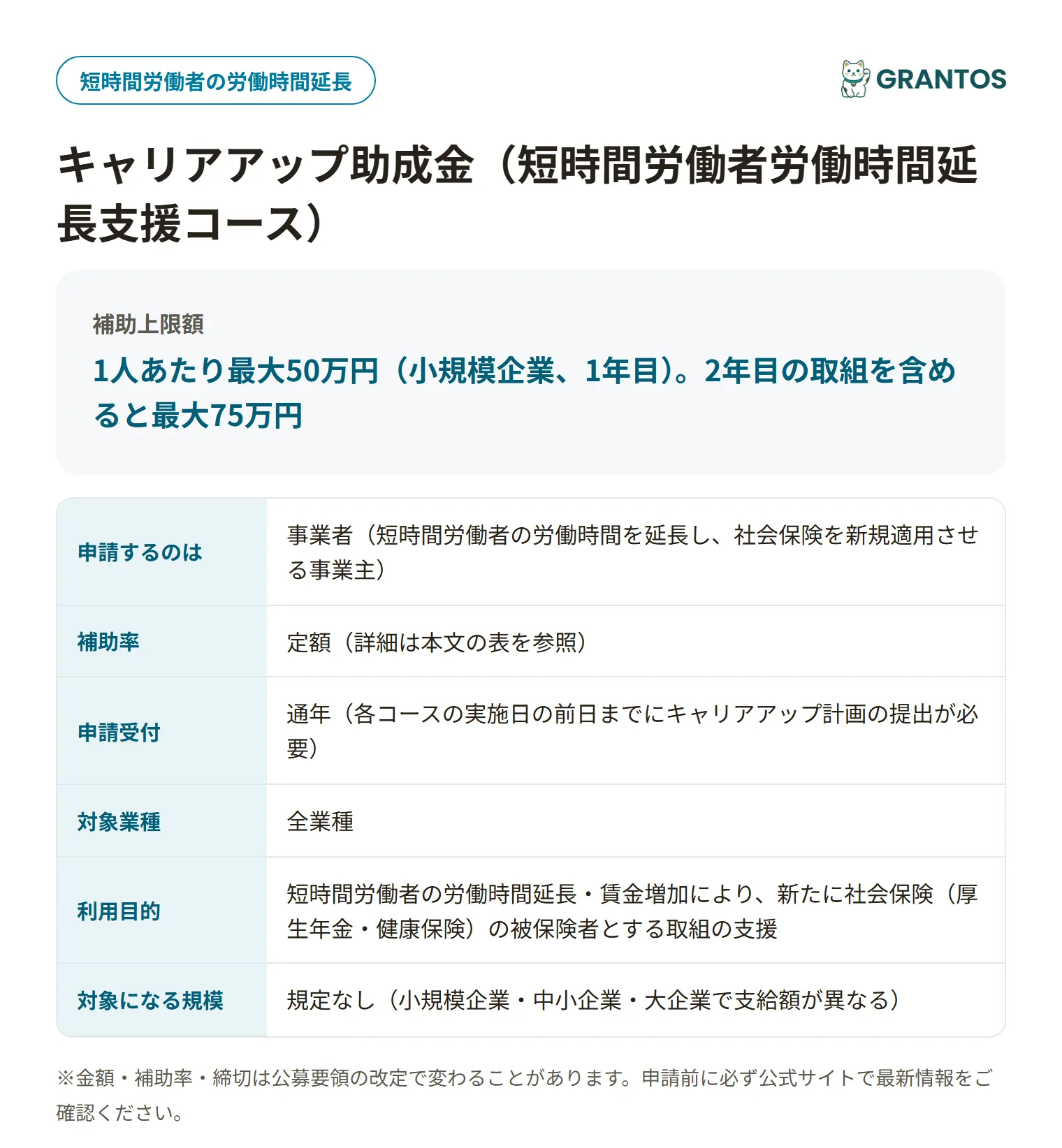 キャリアアップ助成金（短時間労働者労働時間延長支援コース）の対象・金額・締切の概要