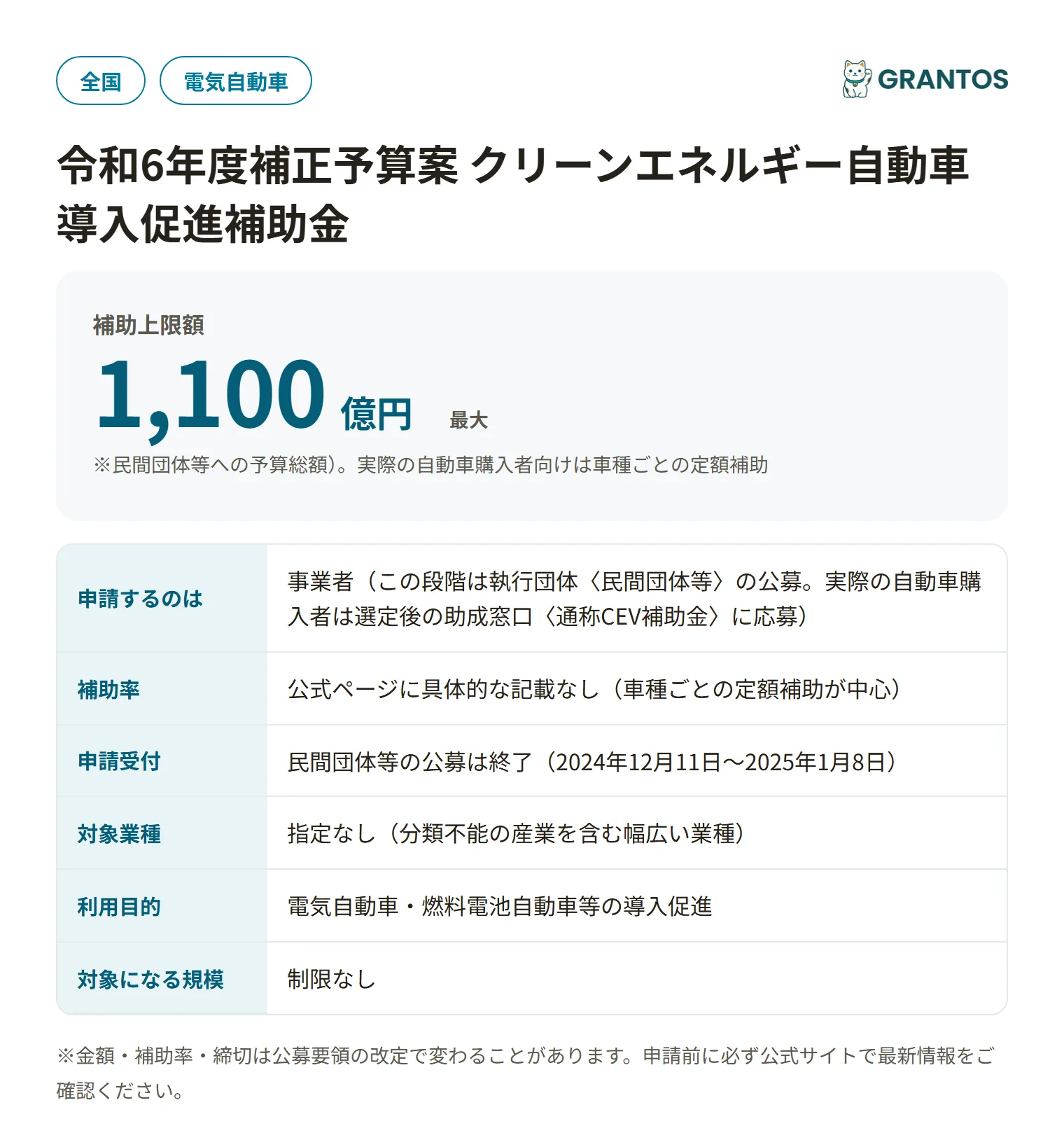 クリーンエネルギー自動車導入促進補助金の対象・金額・締切の概要