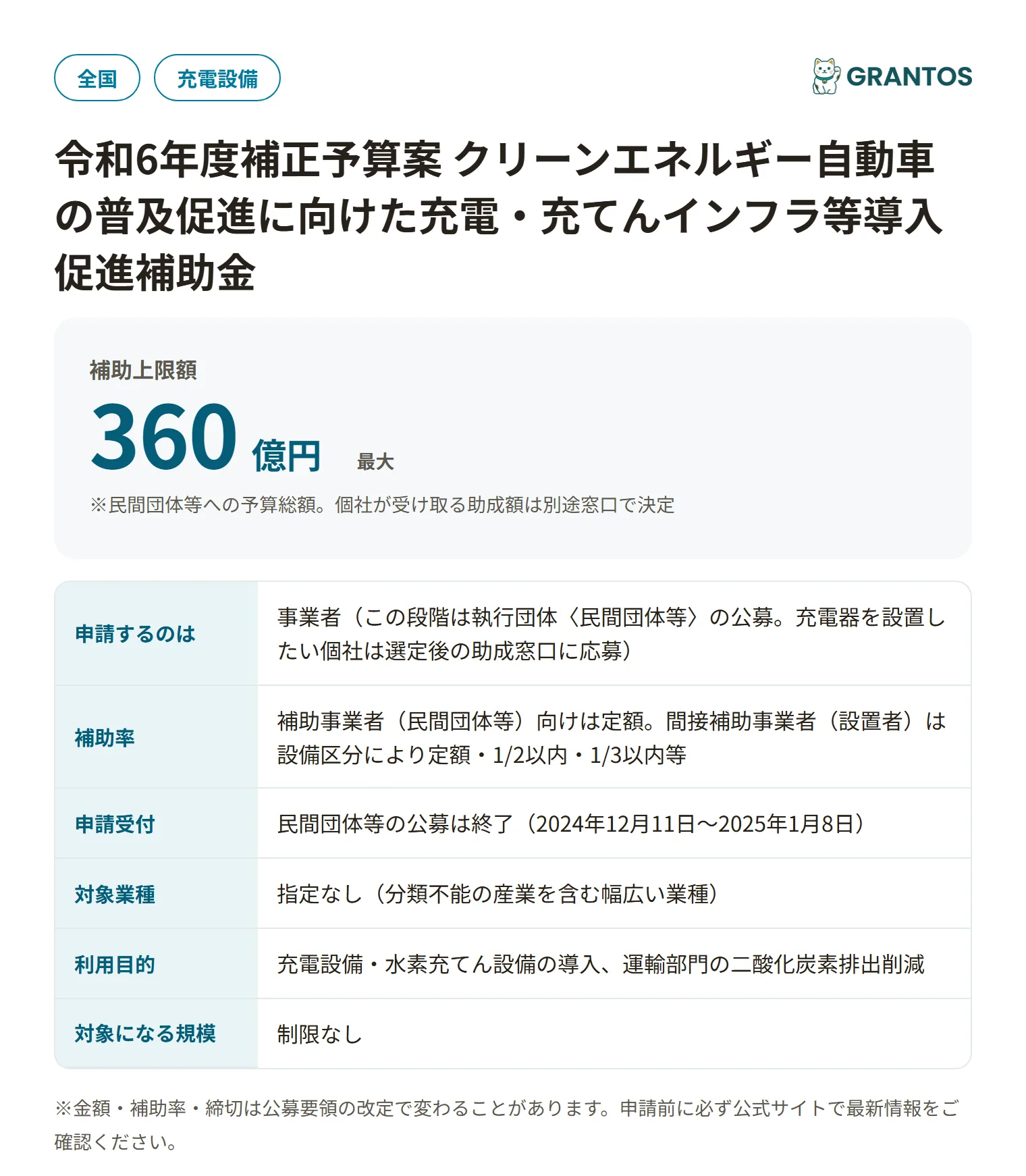 充電・充てんインフラ導入促進補助金の対象・金額・締切の概要