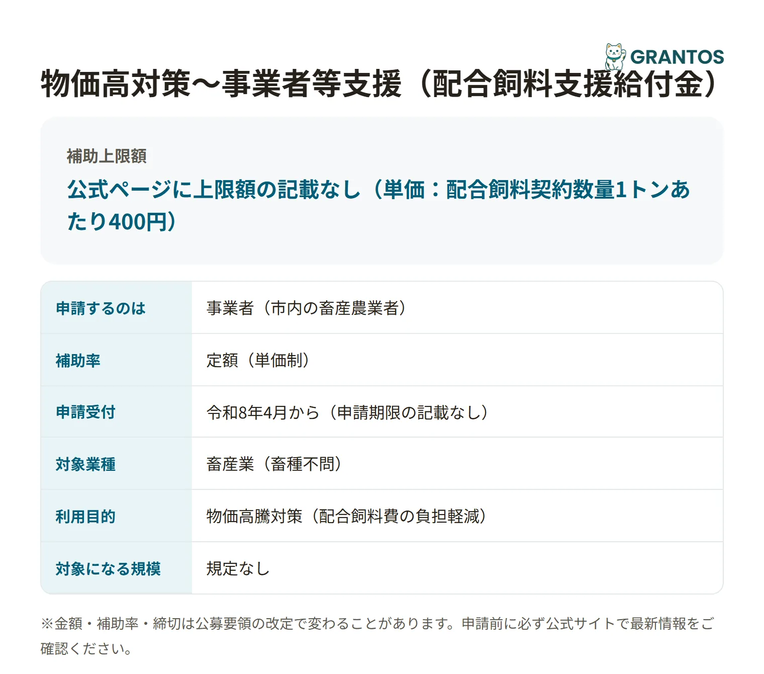 千葉市配合飼料支援給付金の対象・金額・締切の概要