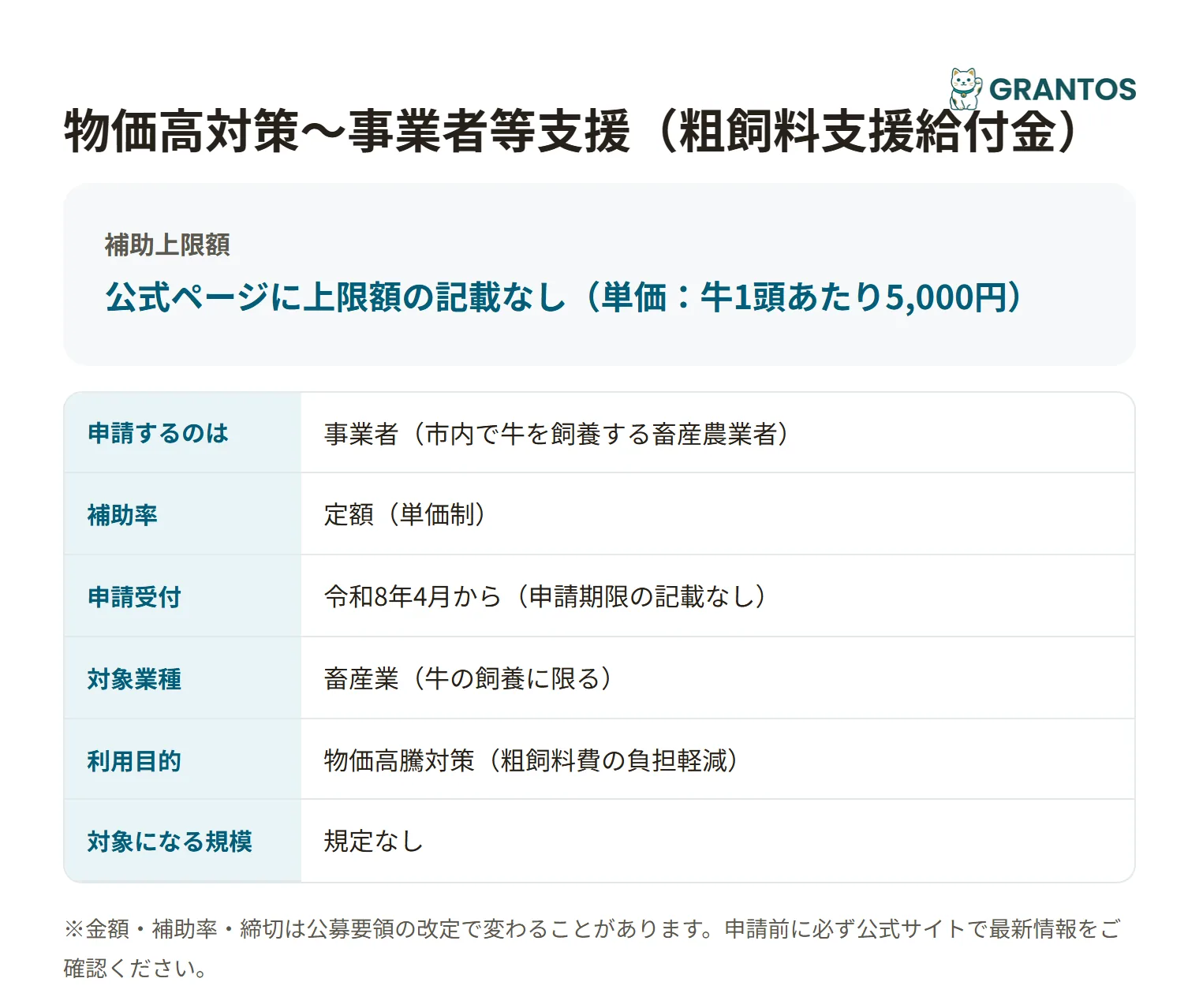 千葉市粗飼料支援給付金の対象・金額・締切の概要