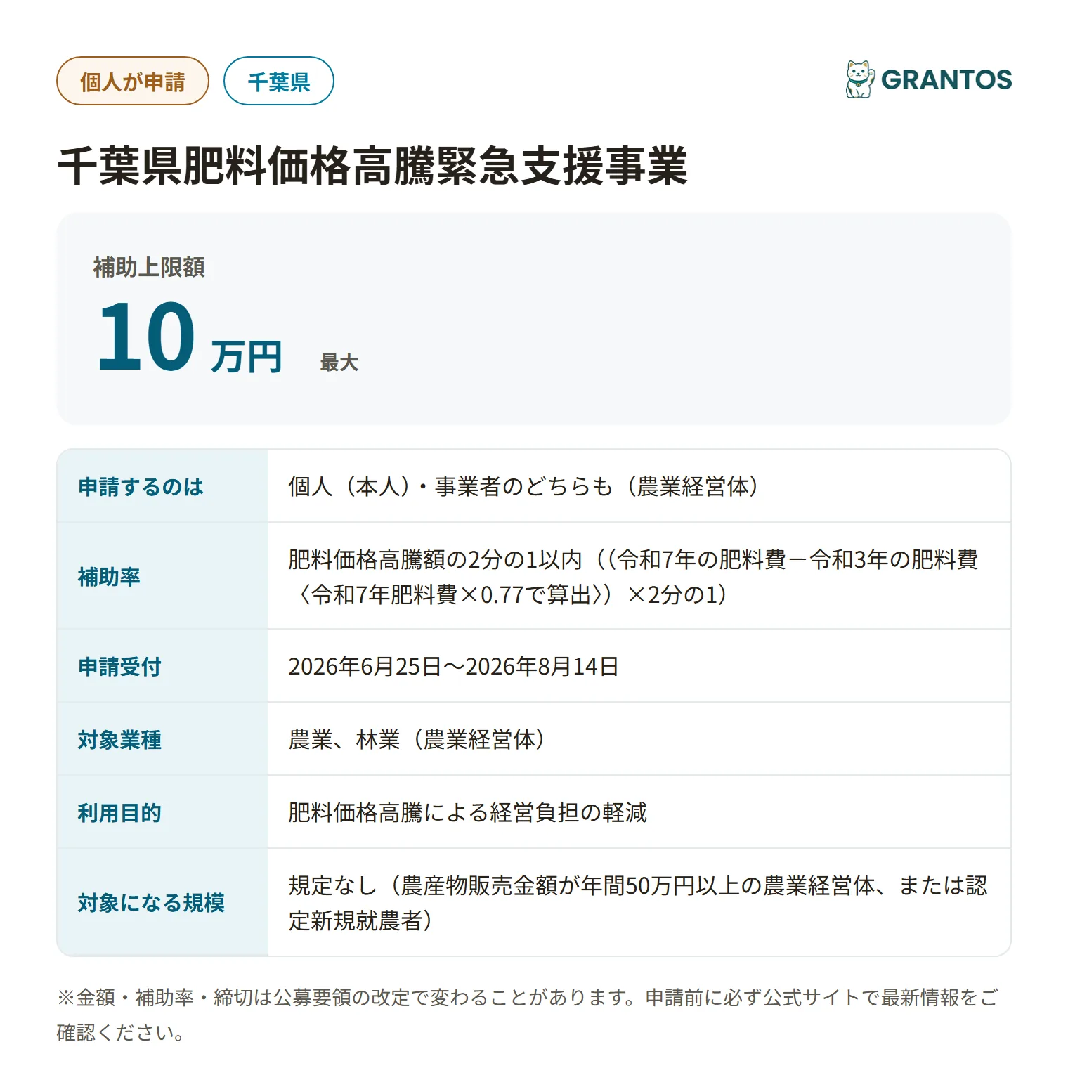 肥料価格高騰緊急支援事業の対象・金額・締切の概要