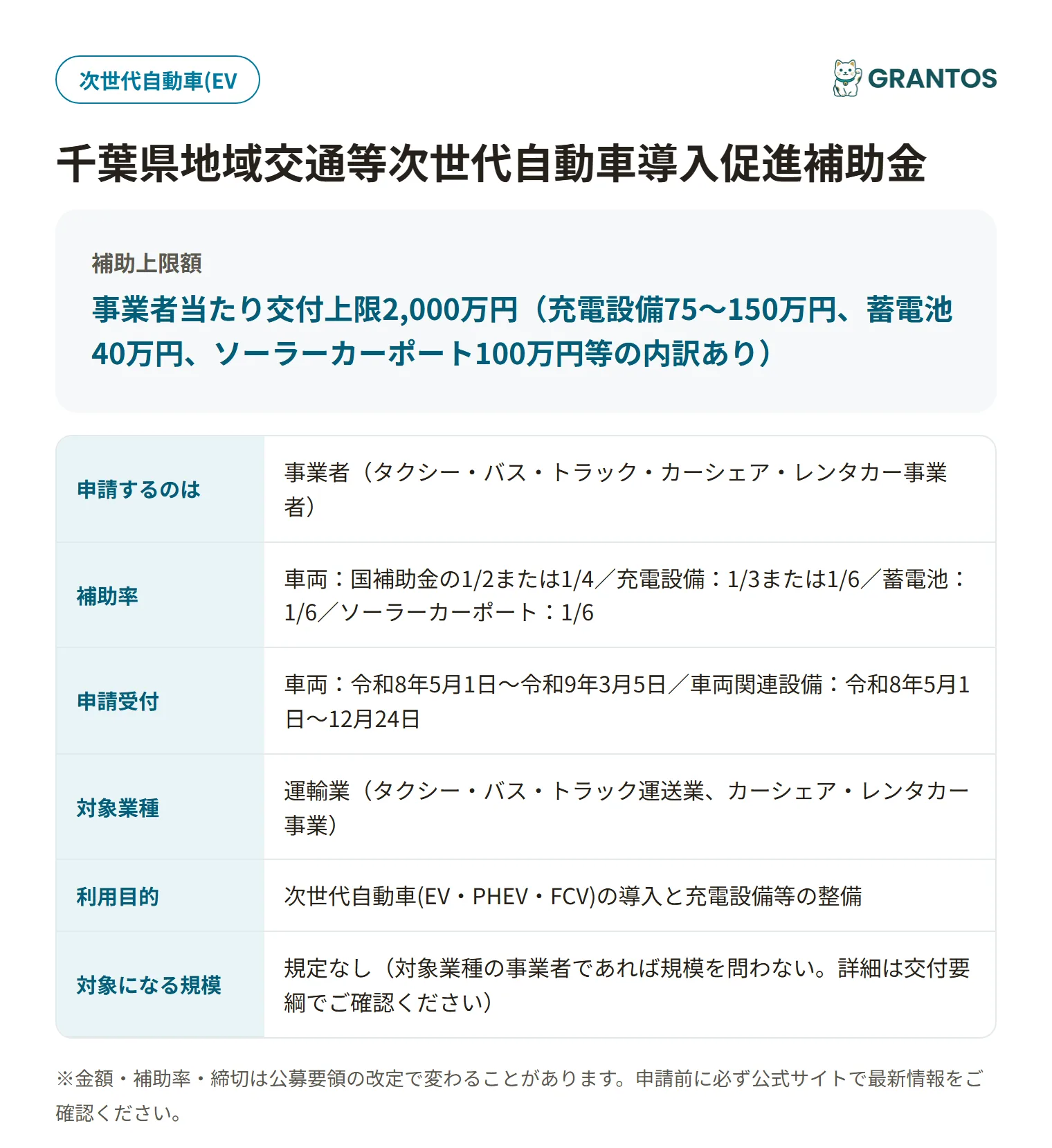 地域交通次世代自動車導入補助金の対象・金額・締切の概要