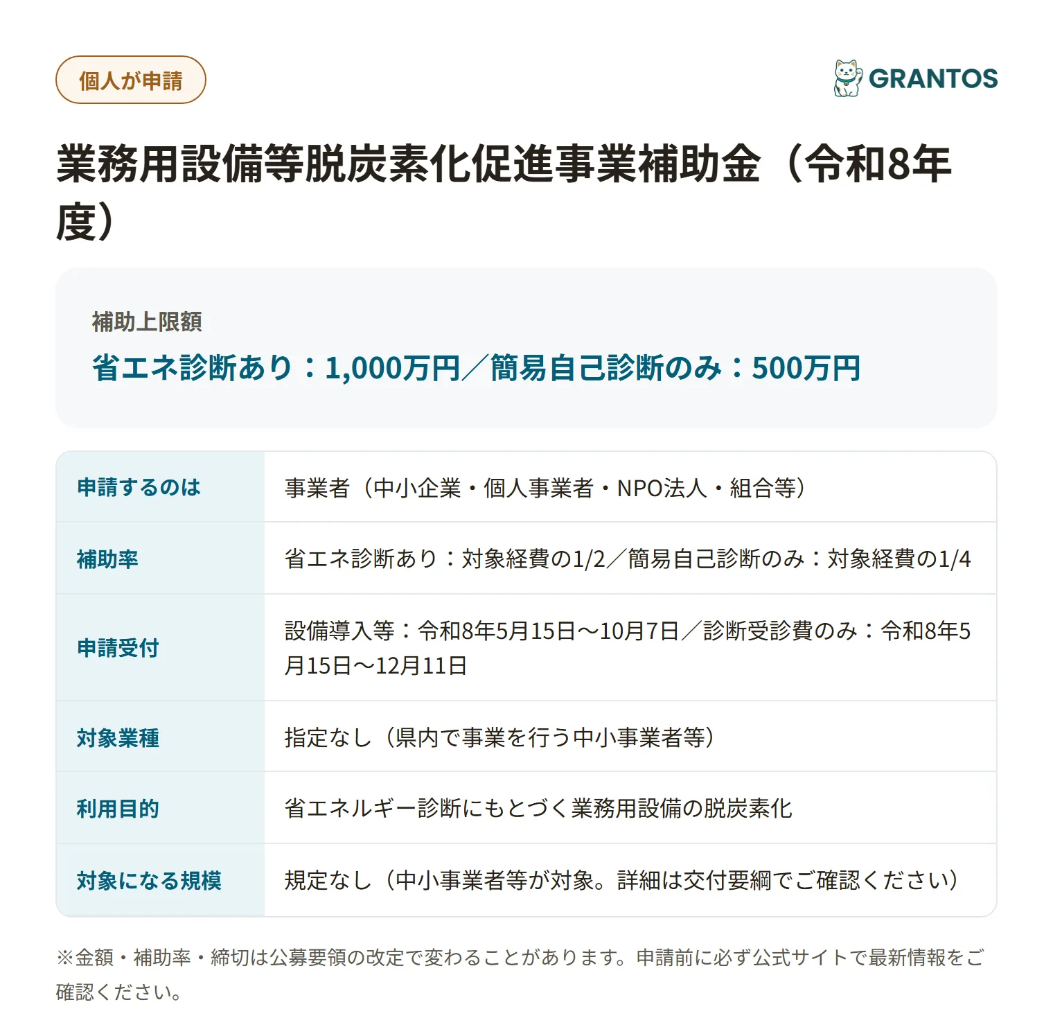 業務用設備脱炭素化促進補助金の対象・金額・締切の概要