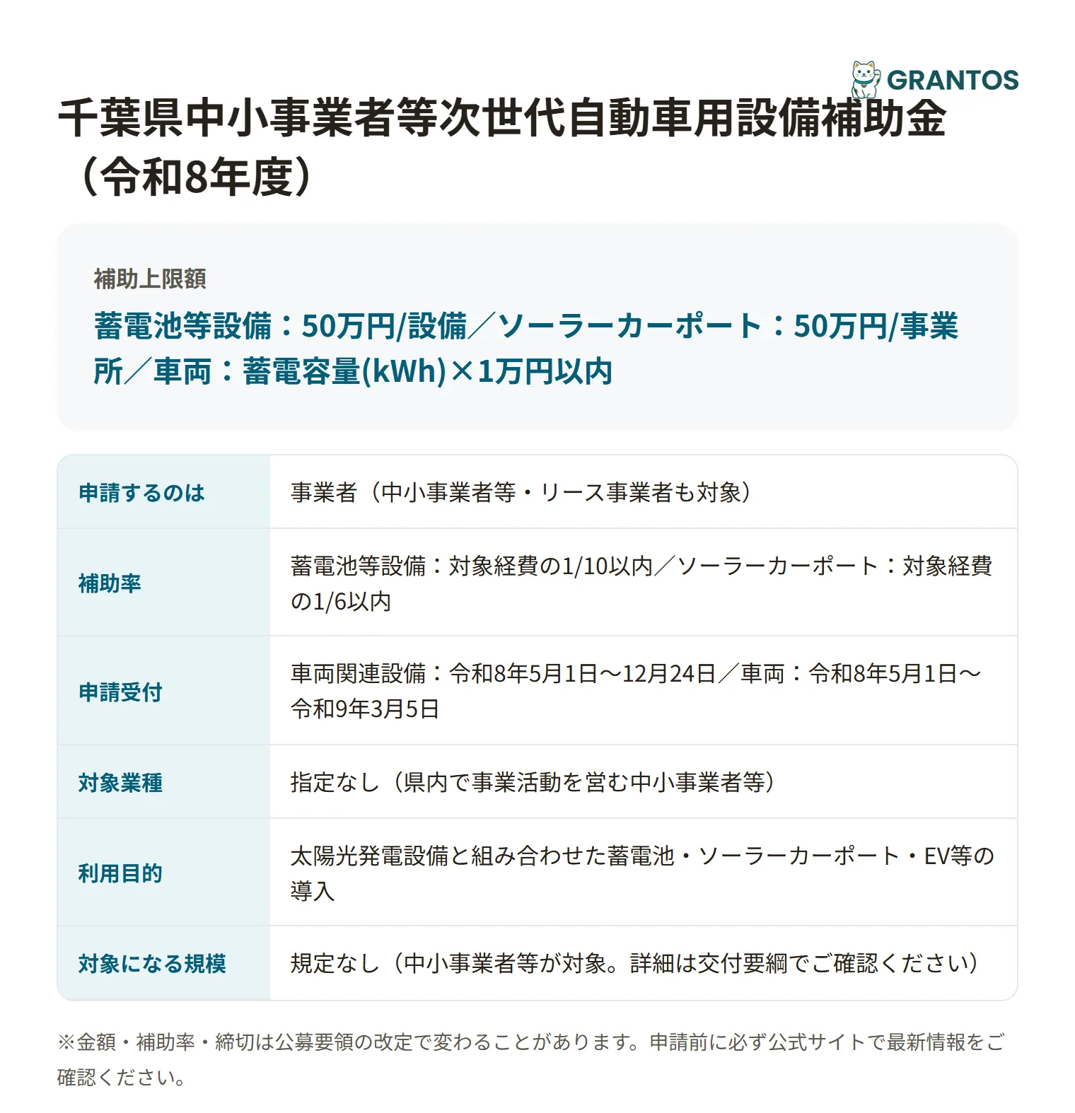 次世代自動車用設備補助金の対象・金額・締切の概要