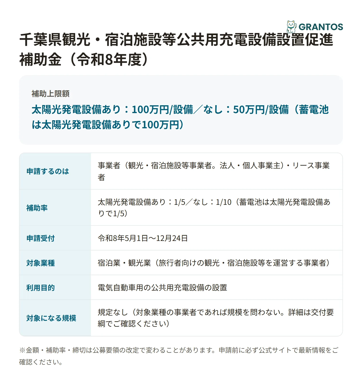 観光・宿泊施設向け充電設備補助金の対象・金額・締切の概要