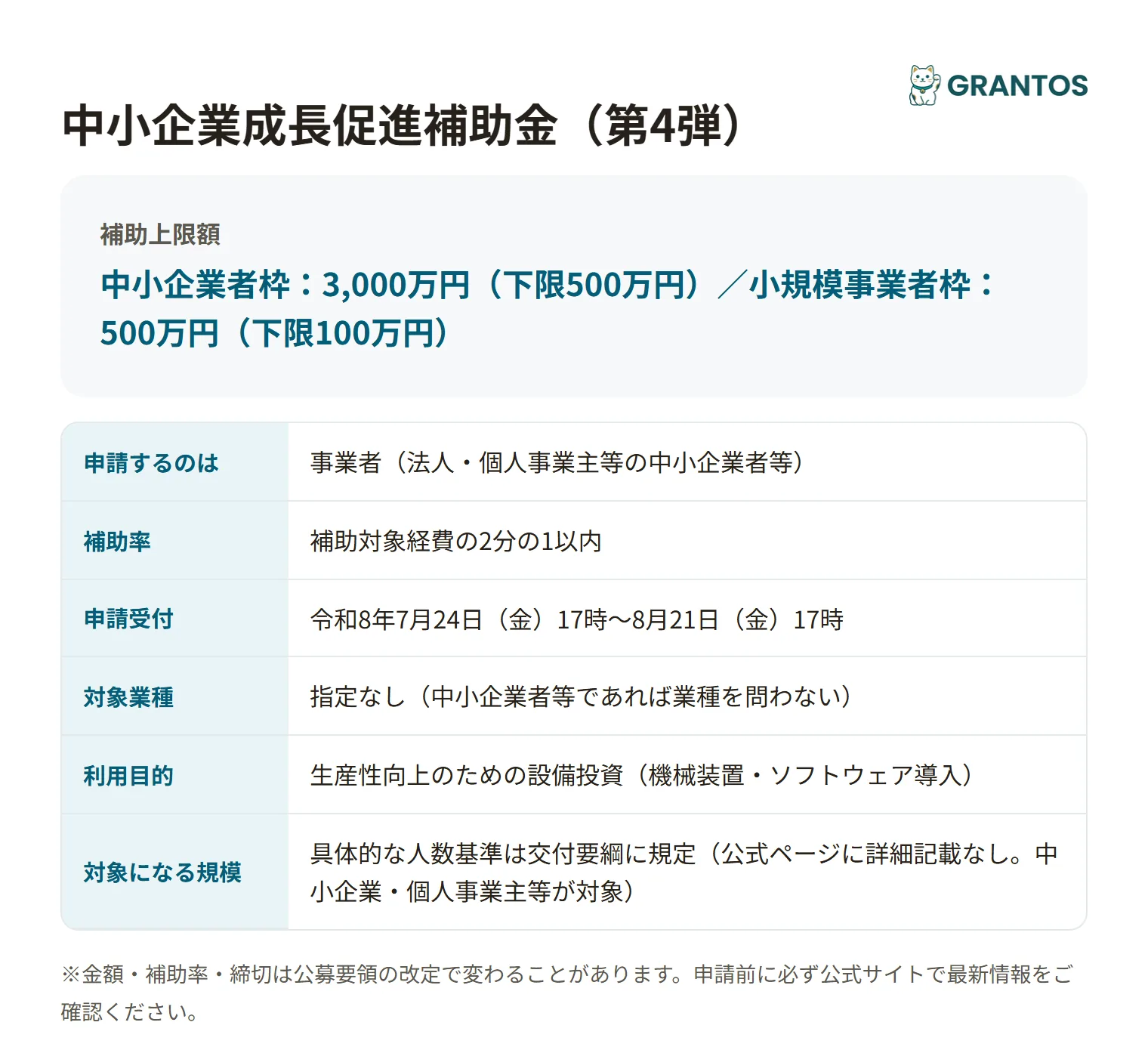 中小企業成長促進補助金(第4弾)の対象・金額・締切の概要