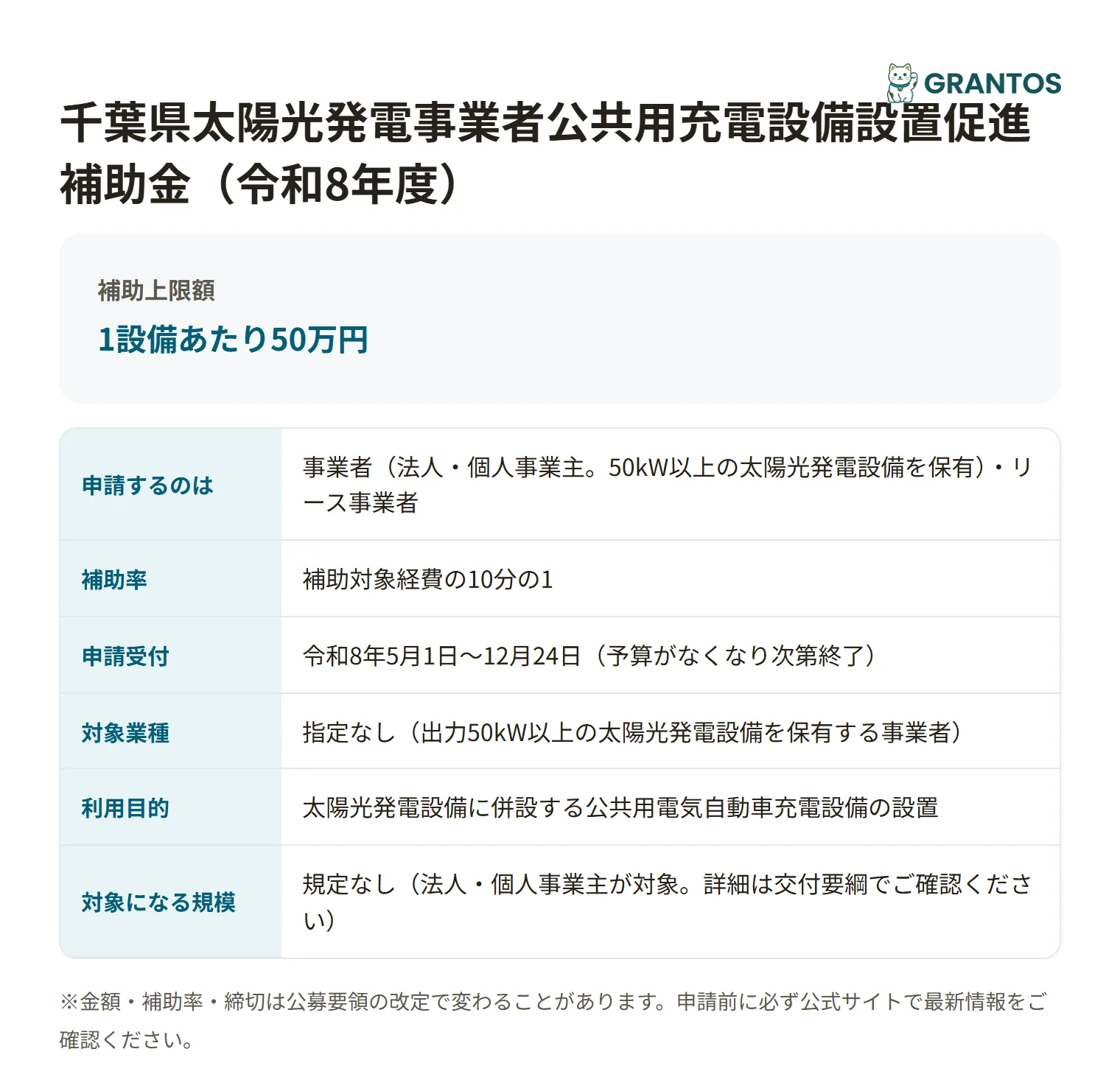 太陽光発電事業者向け充電設備補助金の対象・金額・締切の概要