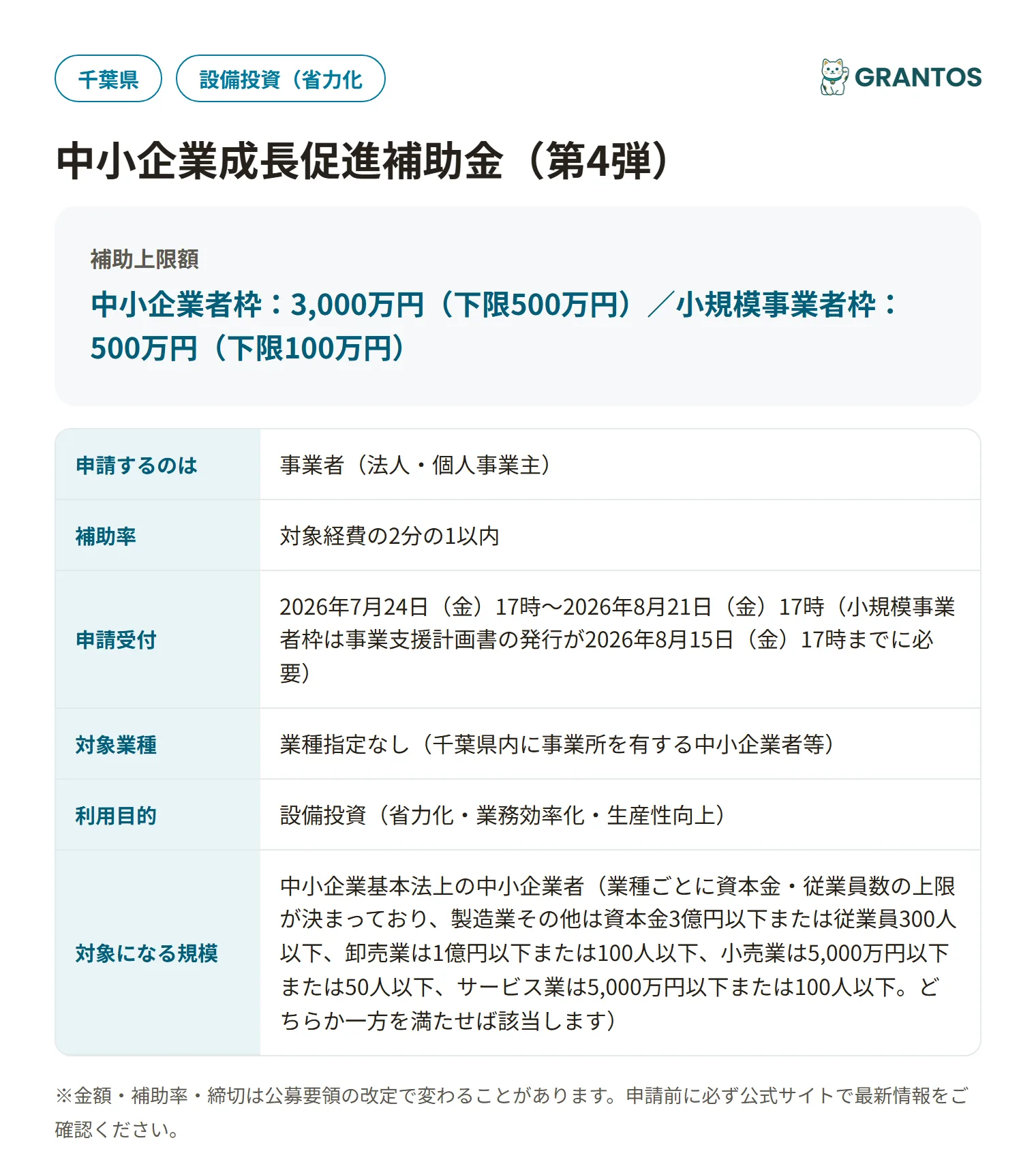 中小企業成長促進補助金（第4弾）の対象・金額・締切の概要