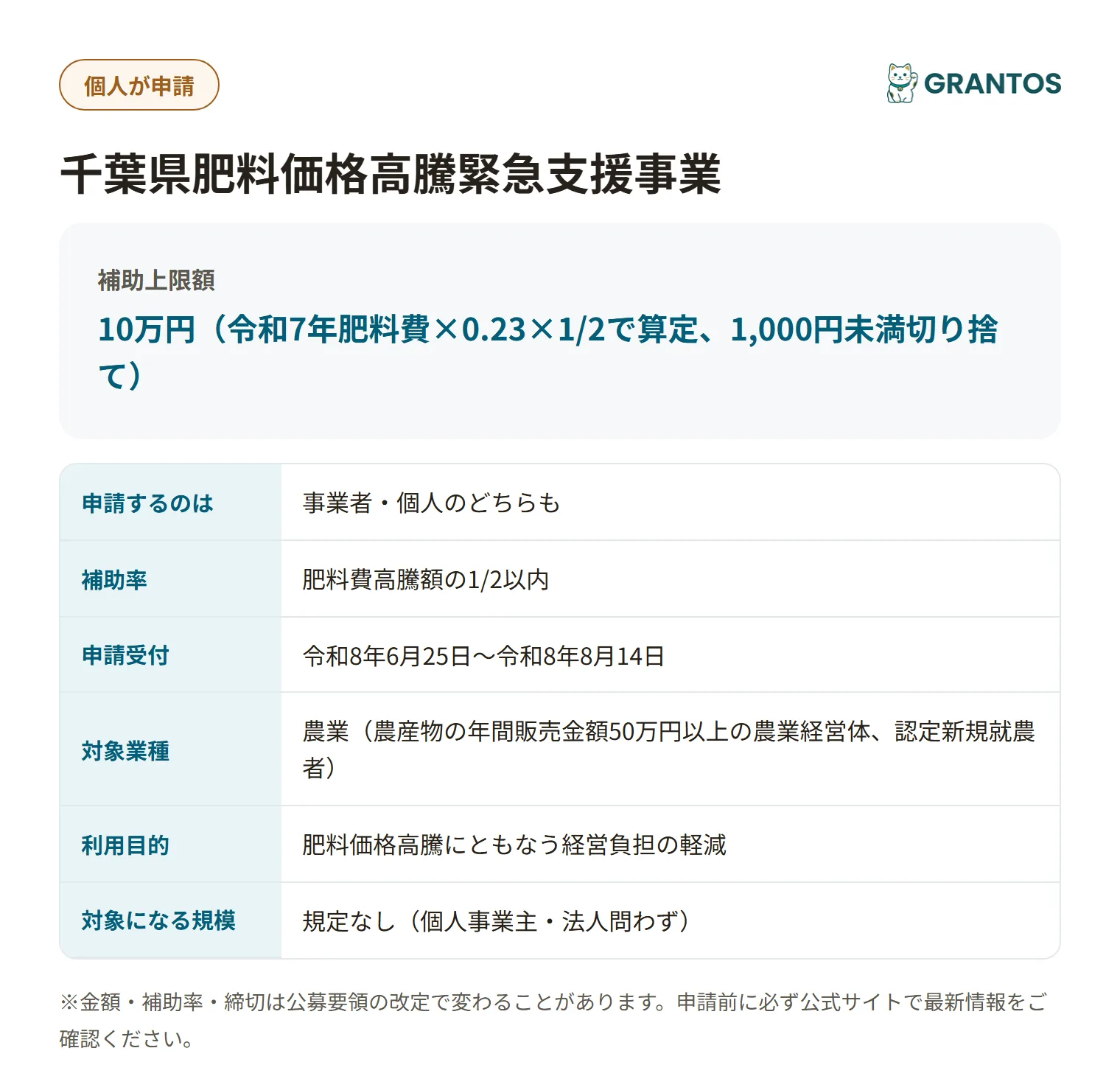 千葉県肥料価格高騰緊急支援事業の対象・金額・締切の概要