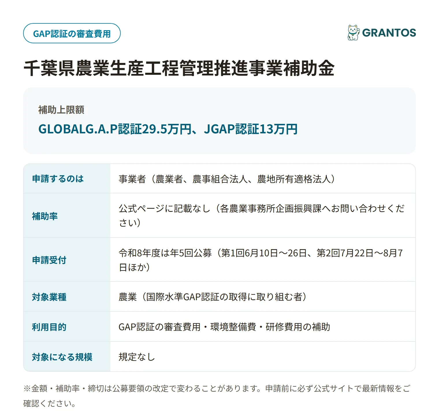 千葉県農業生産工程管理推進事業補助金の対象・金額・締切の概要