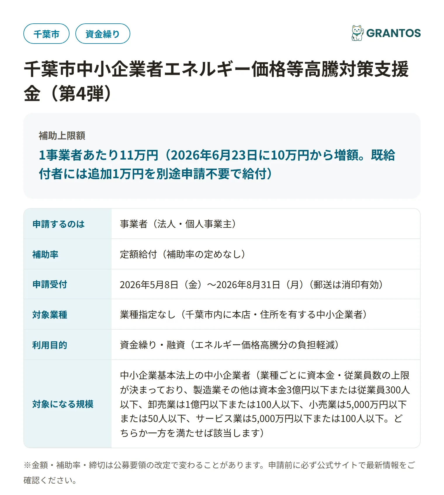 千葉市中小企業者エネルギー価格等高騰対策支援金（第4弾）の対象・金額・締切の概要
