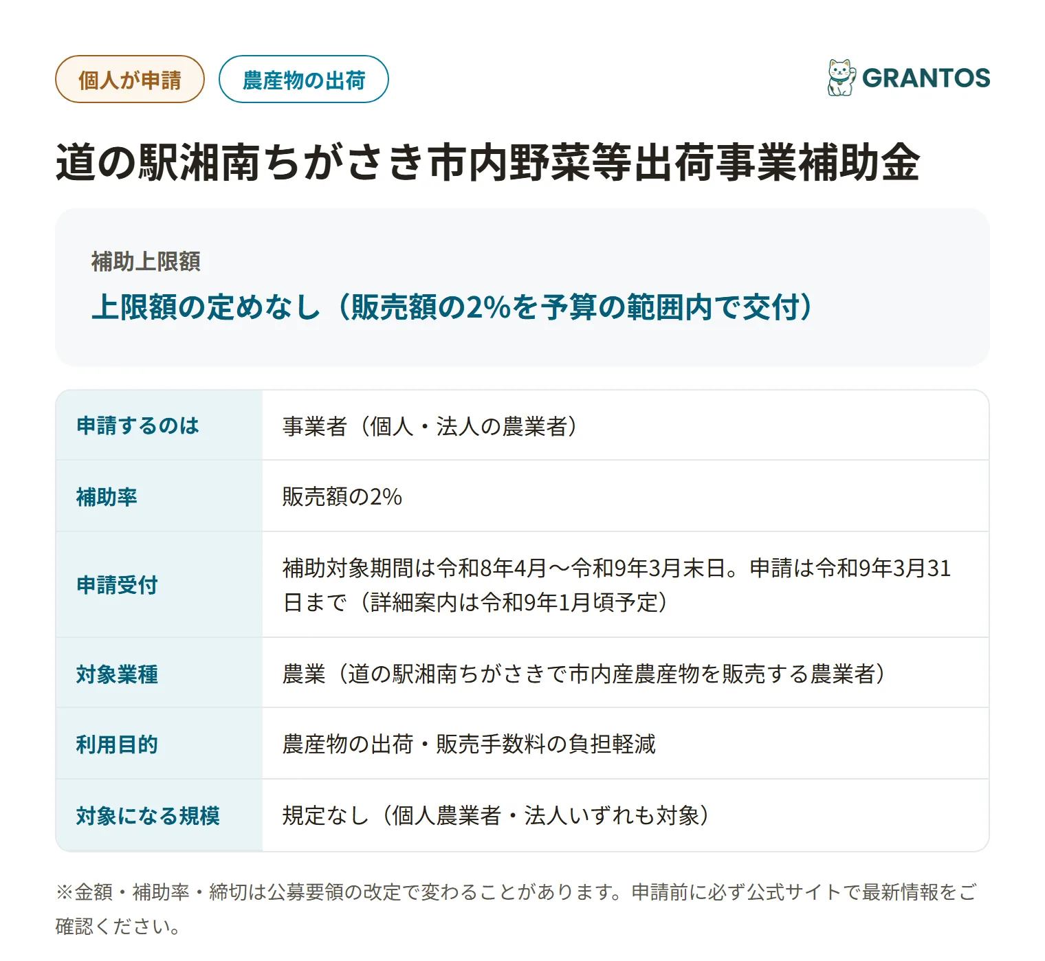 茅ヶ崎市道の駅湘南ちがさき市内野菜等出荷事業補助金の対象・金額・締切の概要