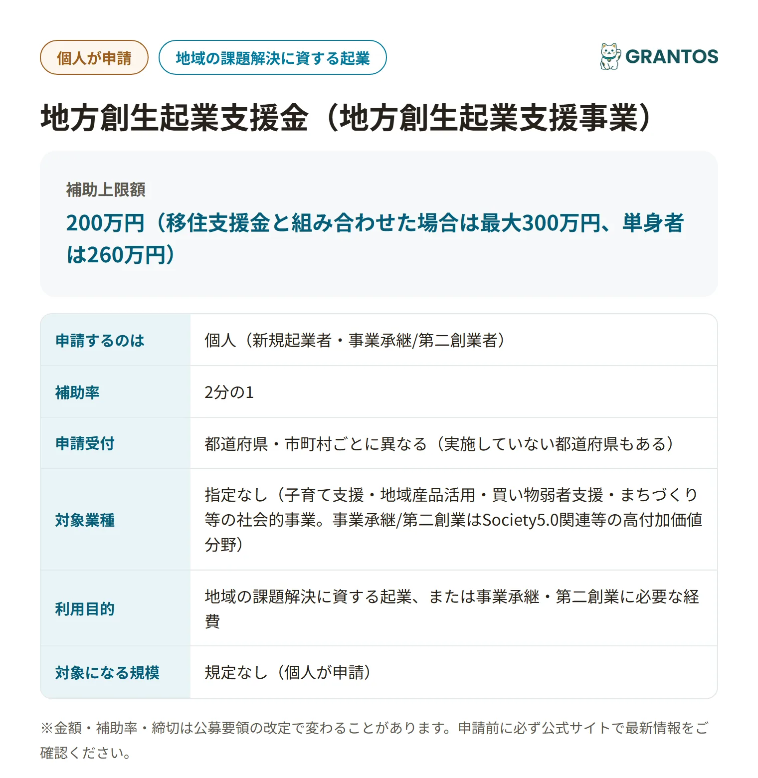 地方創生起業支援金の対象・金額・締切の概要