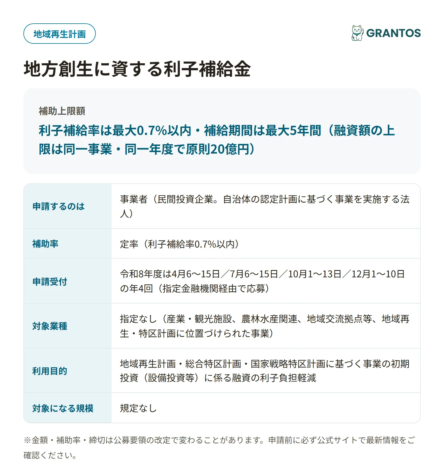 地方創生利子補給制度の対象・金額・締切の概要