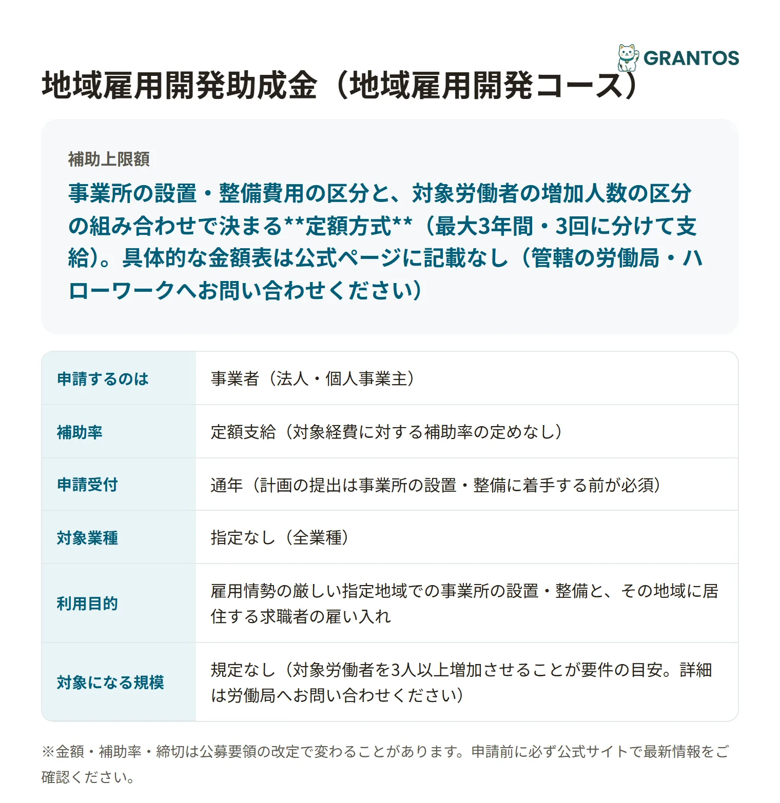 地域雇用開発助成金の対象・金額・締切の概要
