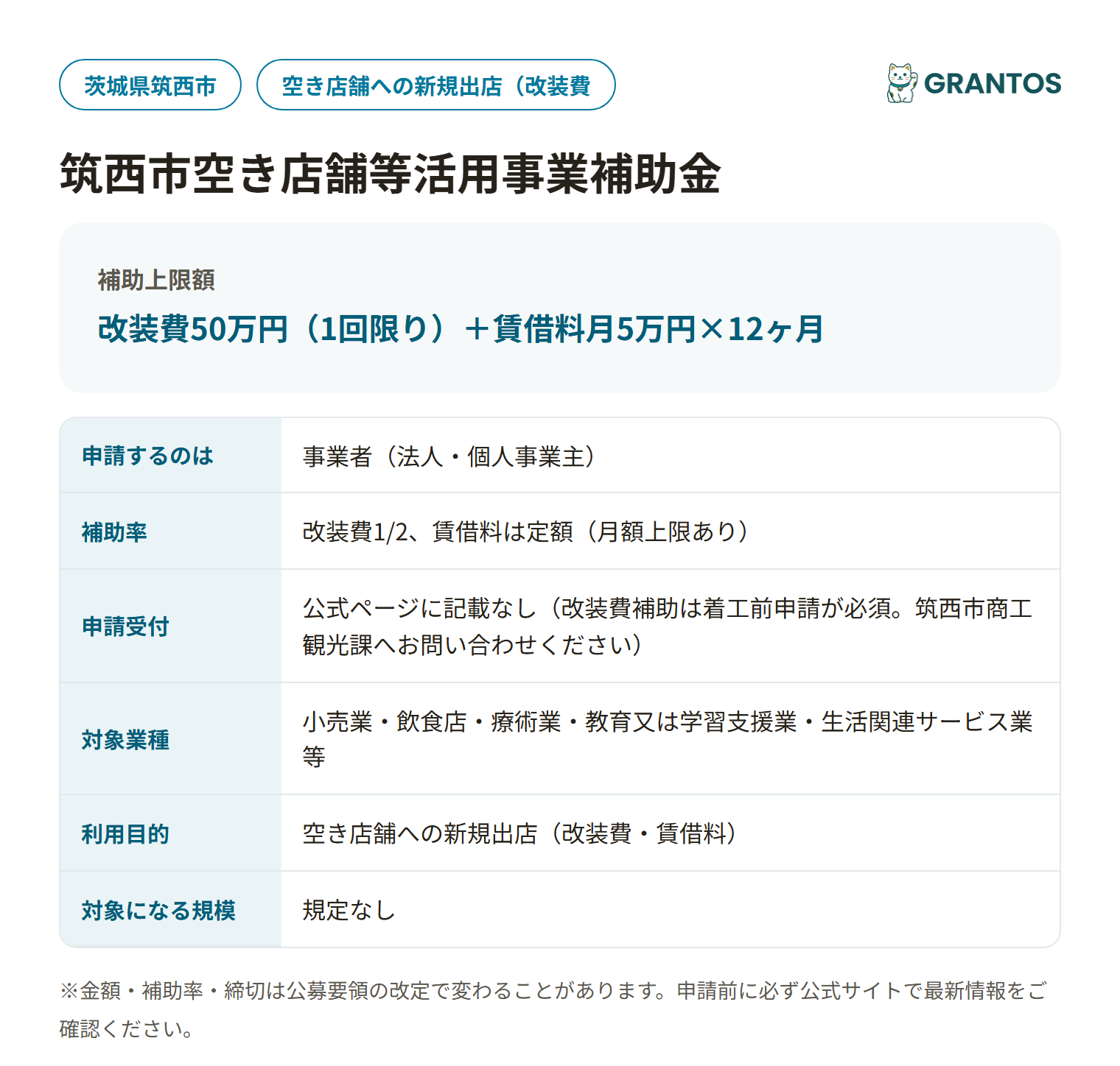筑西市空き店舗等活用事業補助金の対象・金額・締切の概要