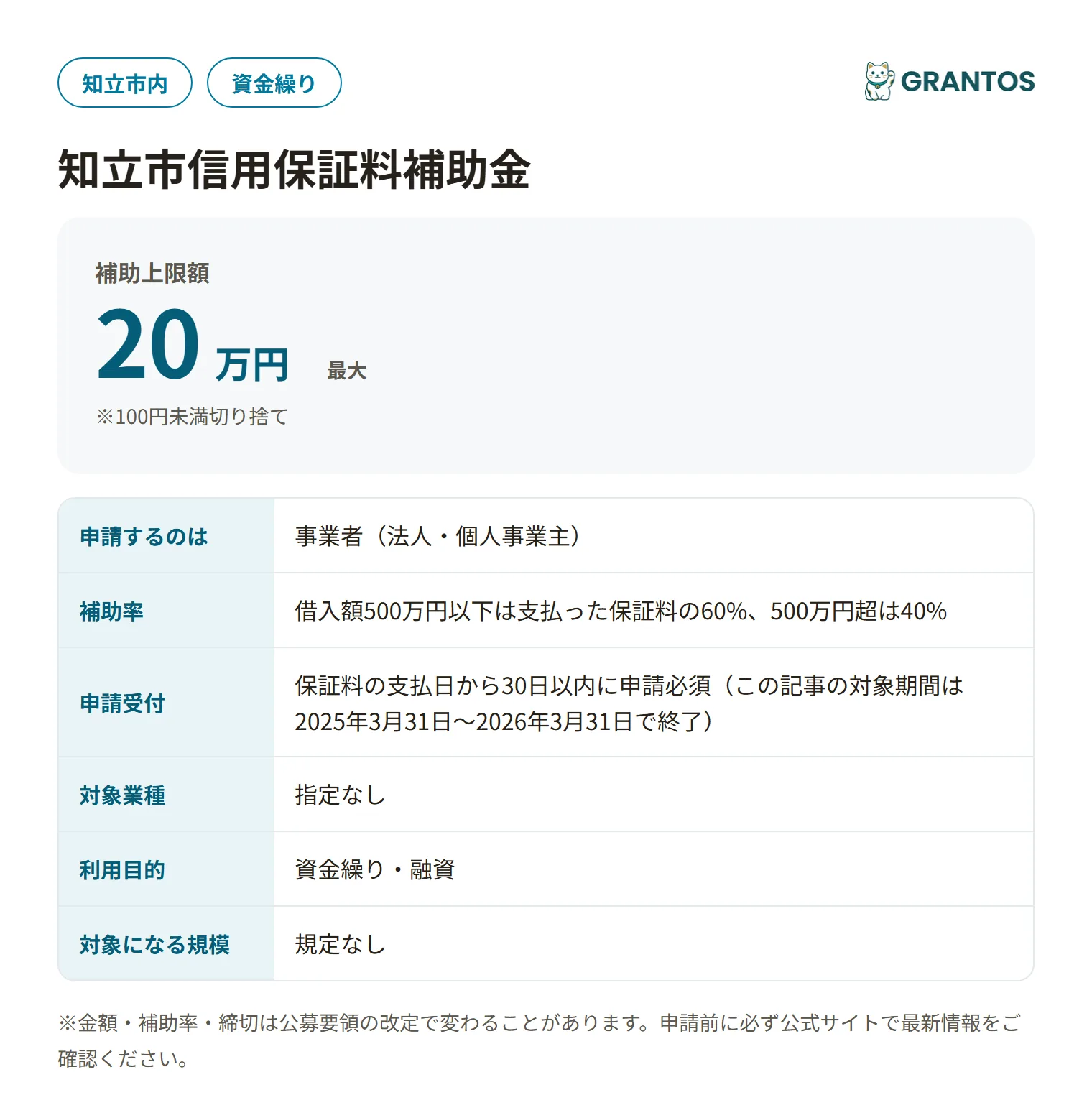 知立市信用保証料補助金の対象・金額・締切の概要