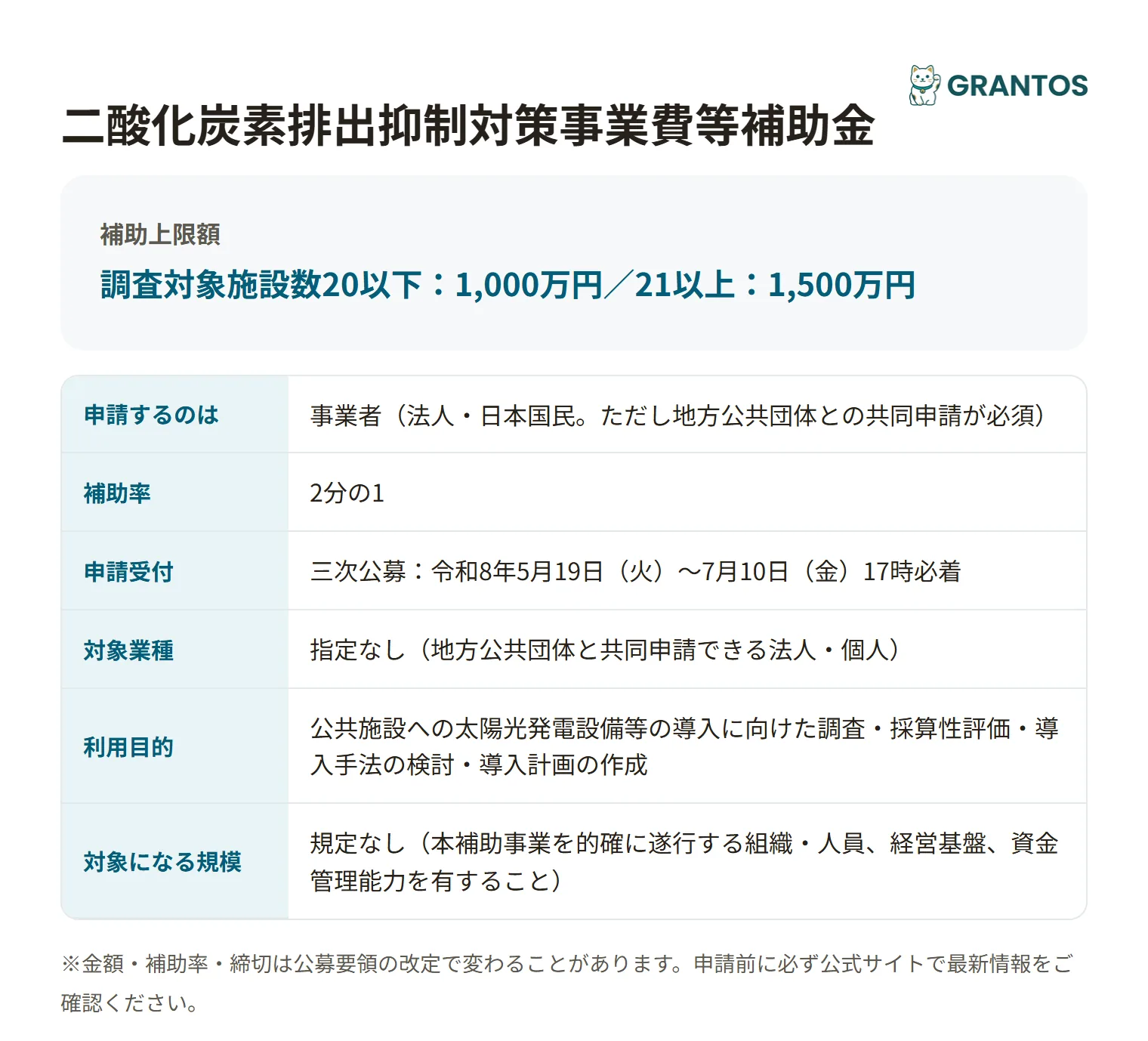 太陽光発電設備導入計画策定支援事業の対象・金額・締切の概要