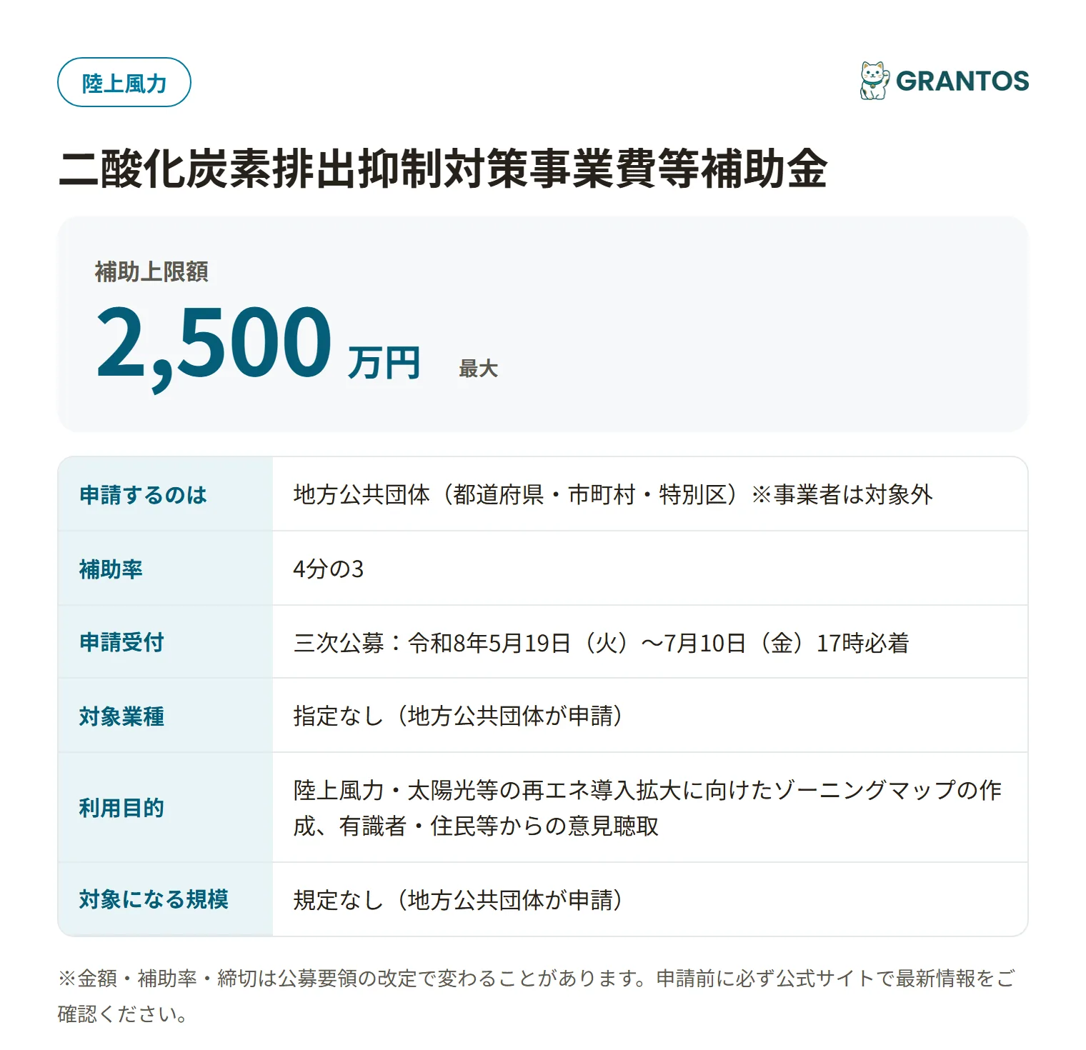 再エネゾーニング支援事業の対象・金額・締切の概要