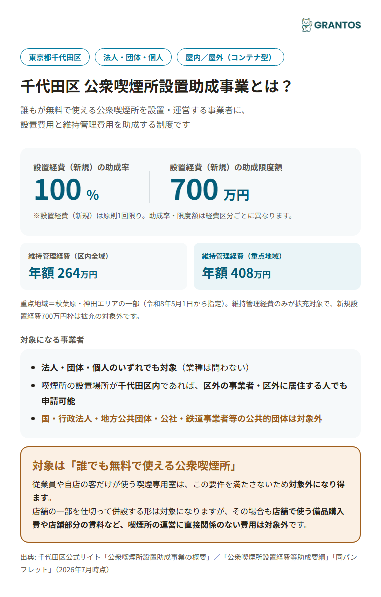 千代田区公衆喫煙所設置助成事業の概要（対象・助成率・上限額）