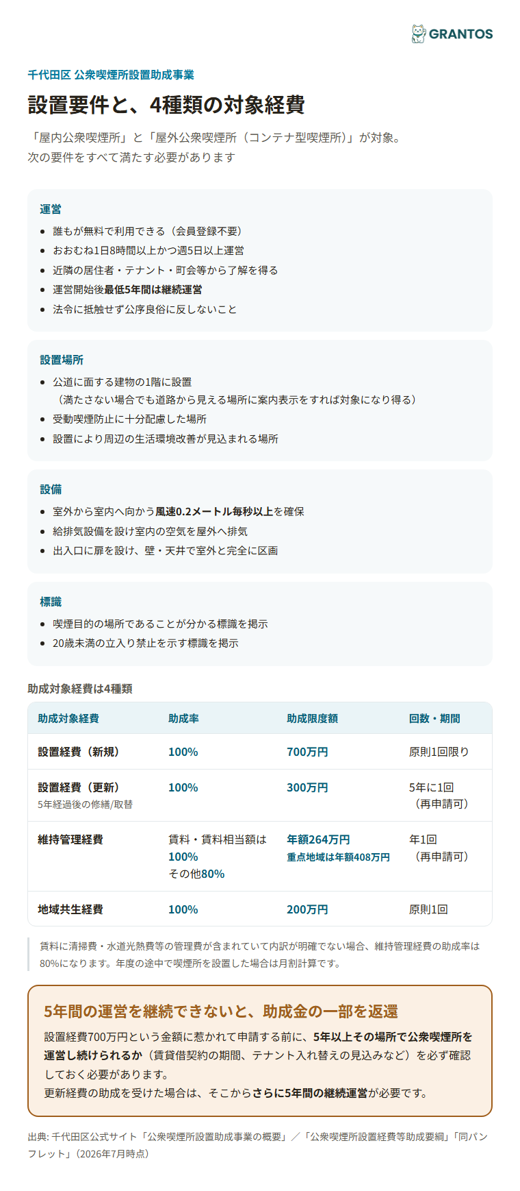 公衆喫煙所の設置要件と対象経費（設置・更新・維持管理・地域共生）