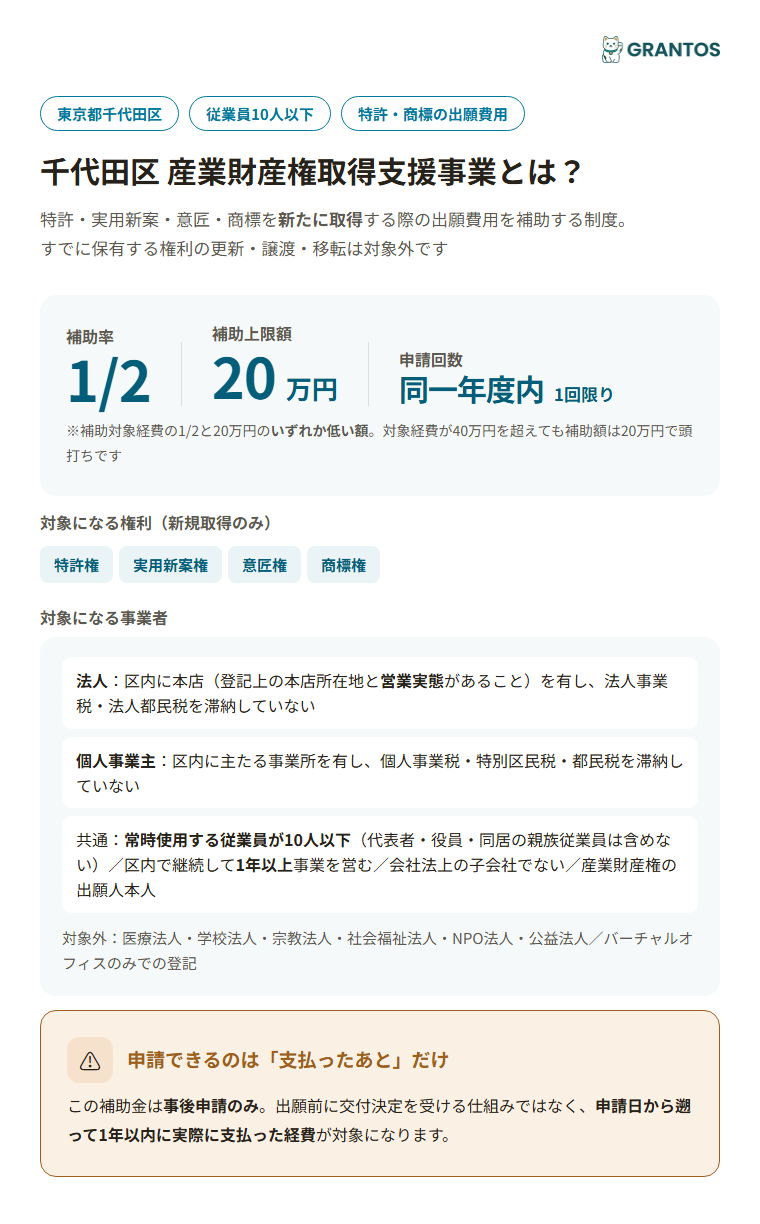 千代田区産業財産権取得支援事業の概要（対象・補助率・上限額）