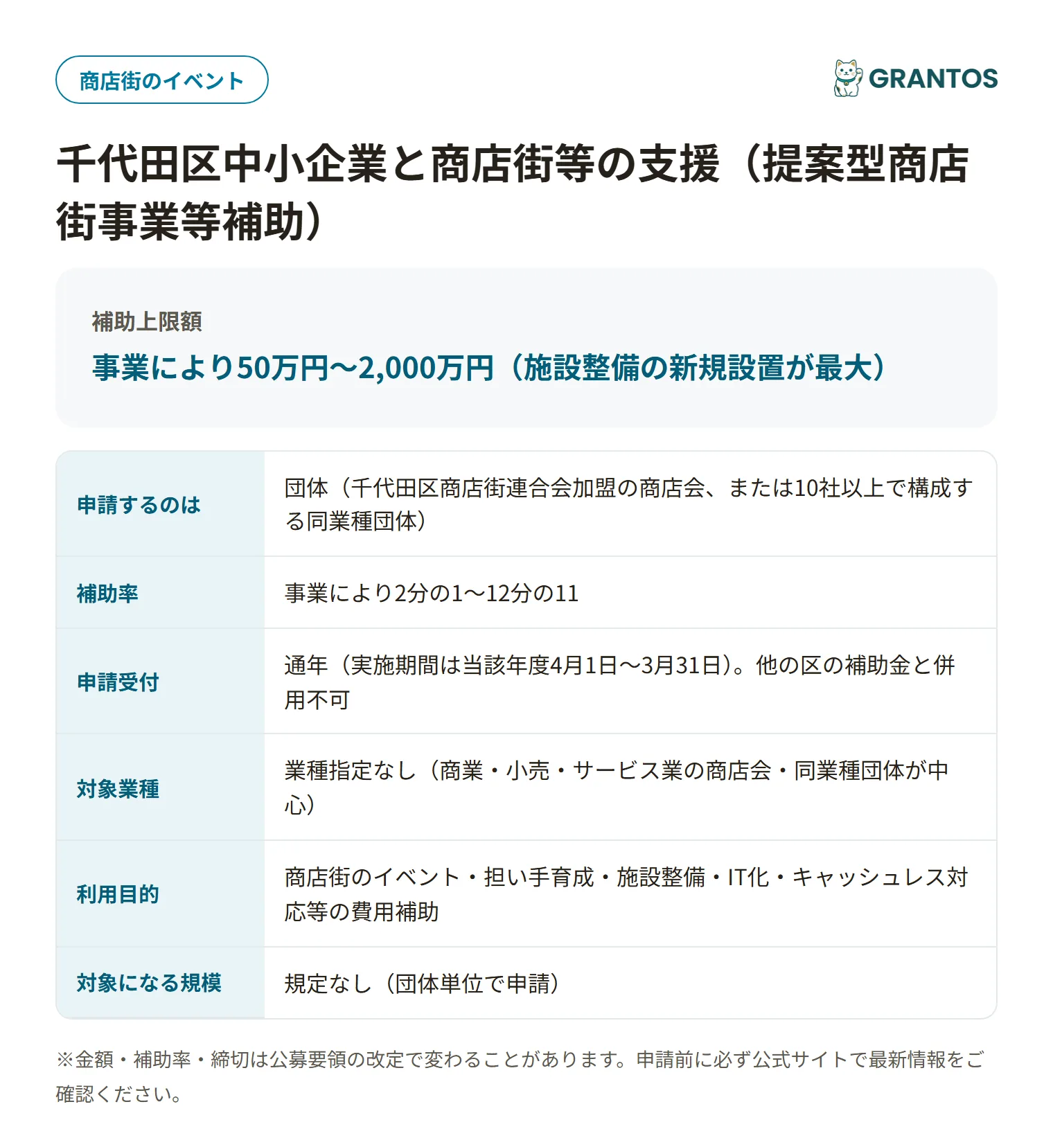 千代田区中小企業と商店街等の支援の対象・金額・締切の概要