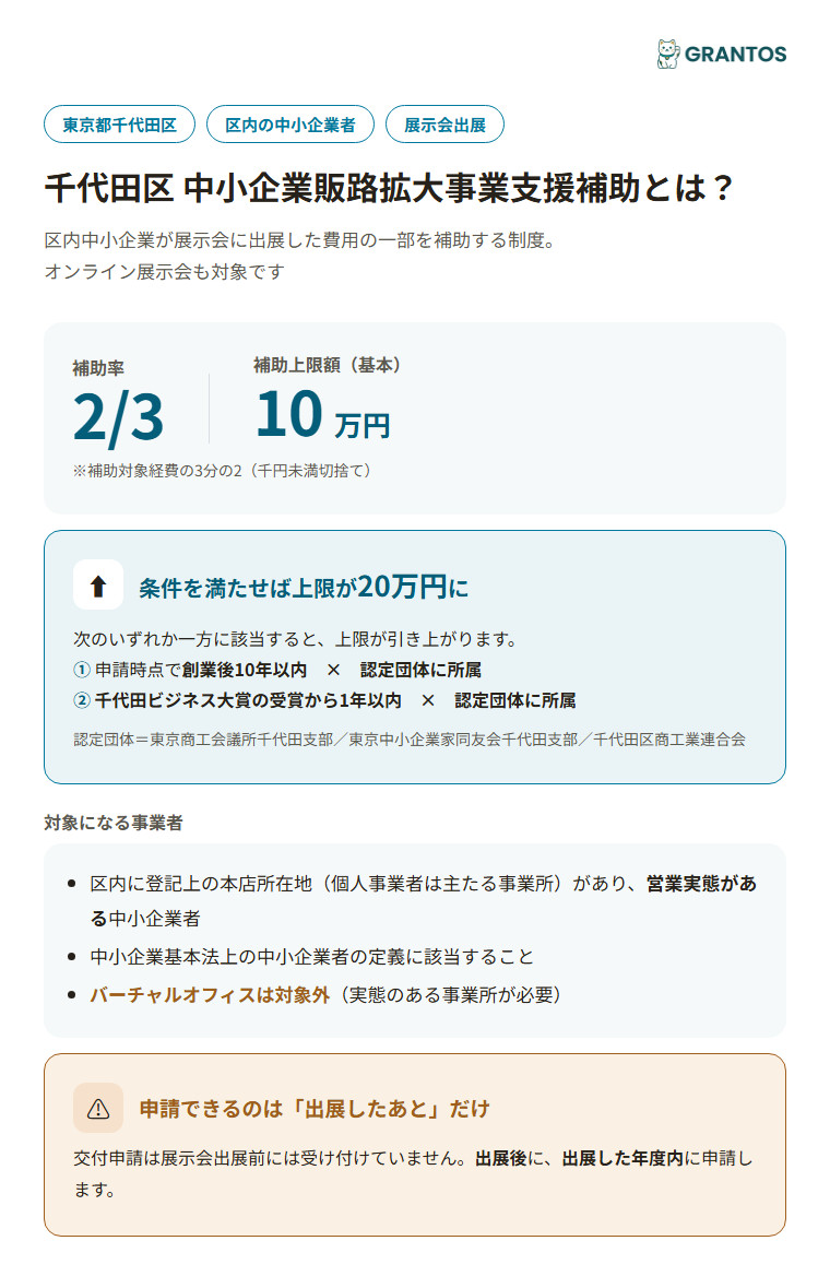 千代田区中小企業販路拡大事業支援補助の概要（対象・補助率・上限額）